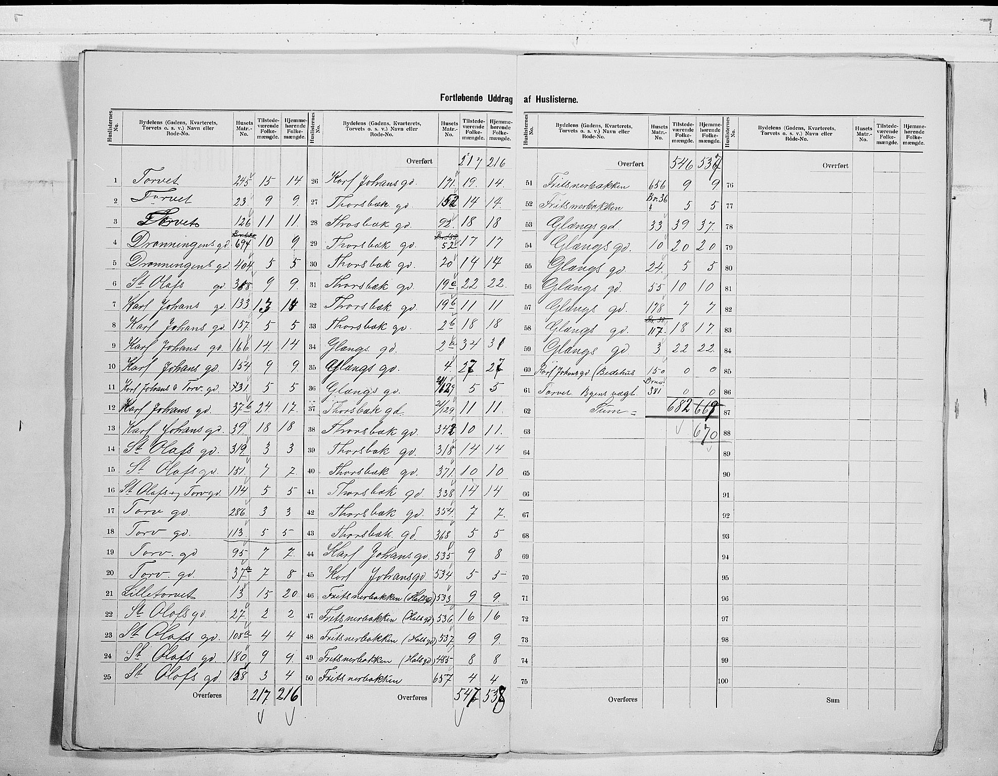 SAO, 1900 census for Sarpsborg, 1900, p. 13