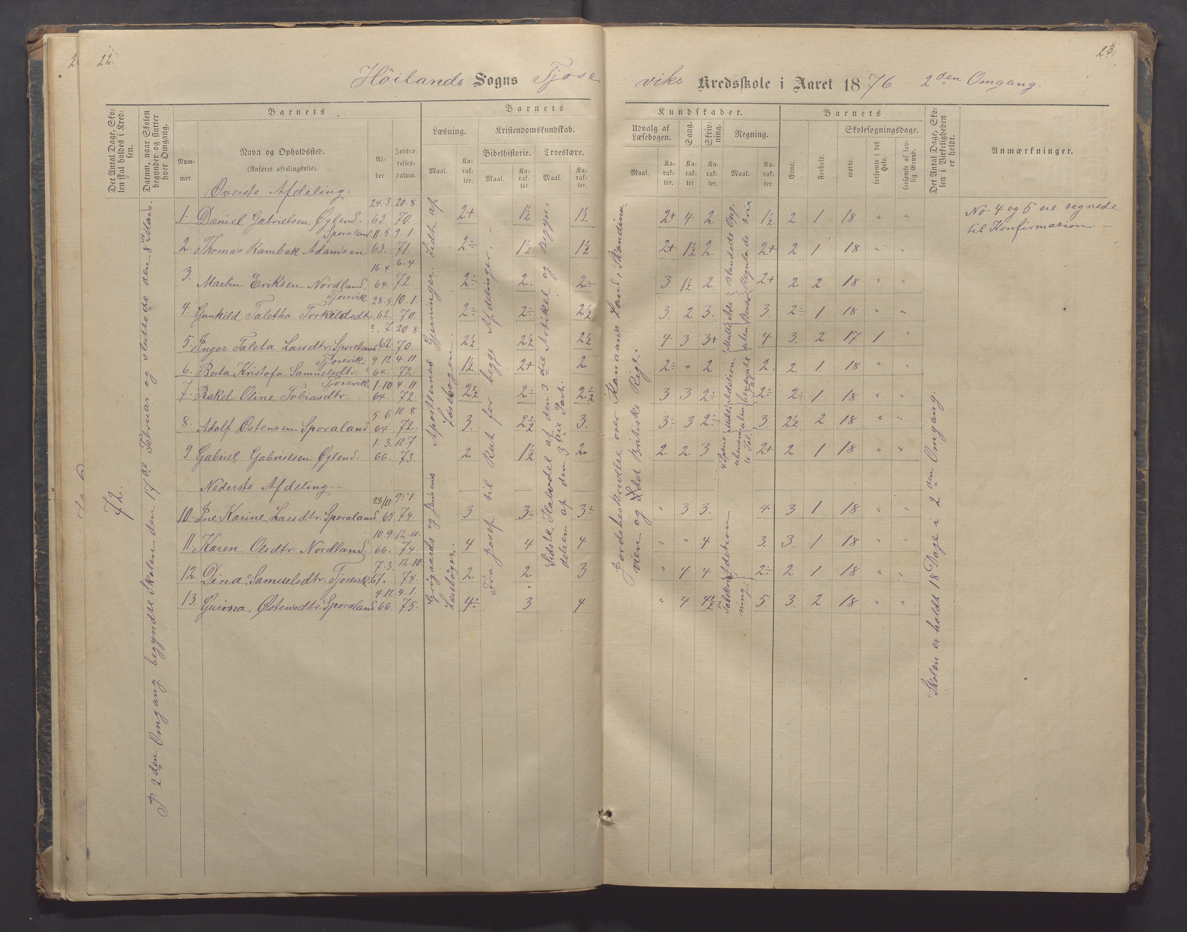 Høyland kommune - Sporaland skole, IKAR/K-100085/E/L0002: Skoleprotokoll Nordre Fjellbygden, 1873-1887, p. 22-23