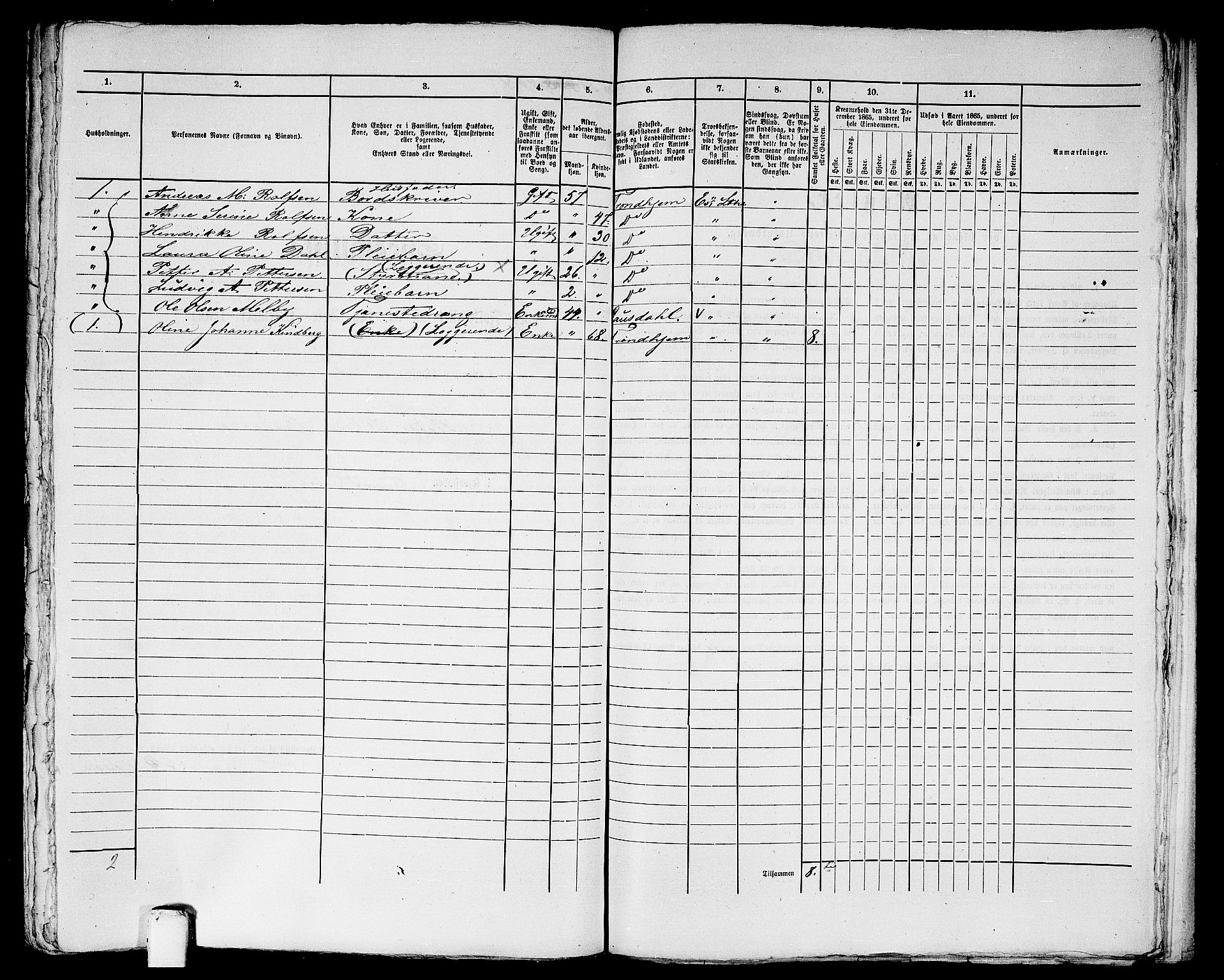 RA, 1865 census for Trondheim, 1865, p. 2008