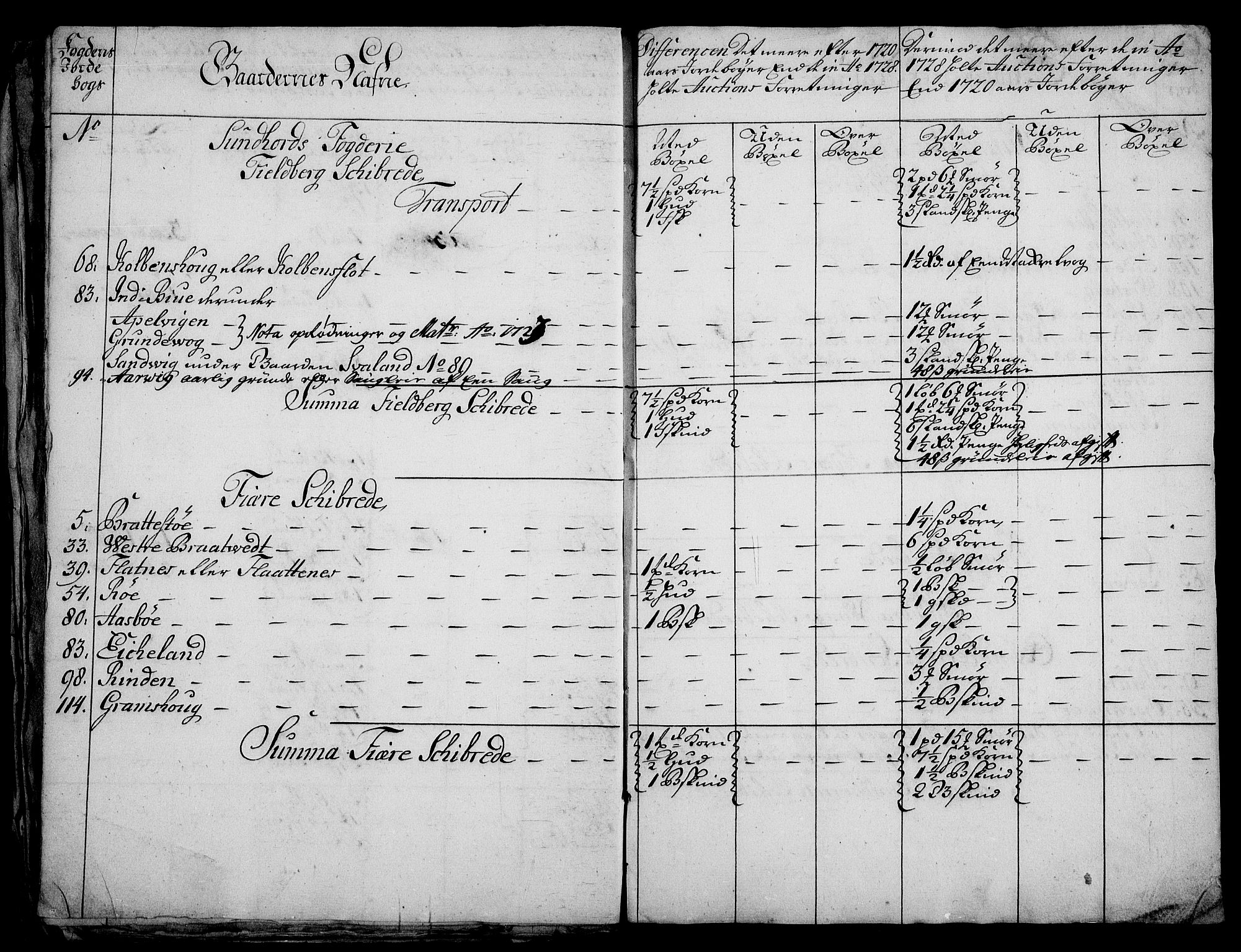 Rentekammeret inntil 1814, Realistisk ordnet avdeling, AV/RA-EA-4070/On/L0003: [Jj 4]: Kommisjonsforretning over Vilhelm Hanssøns forpaktning av Halsnøy klosters gods, 1721-1729, p. 497