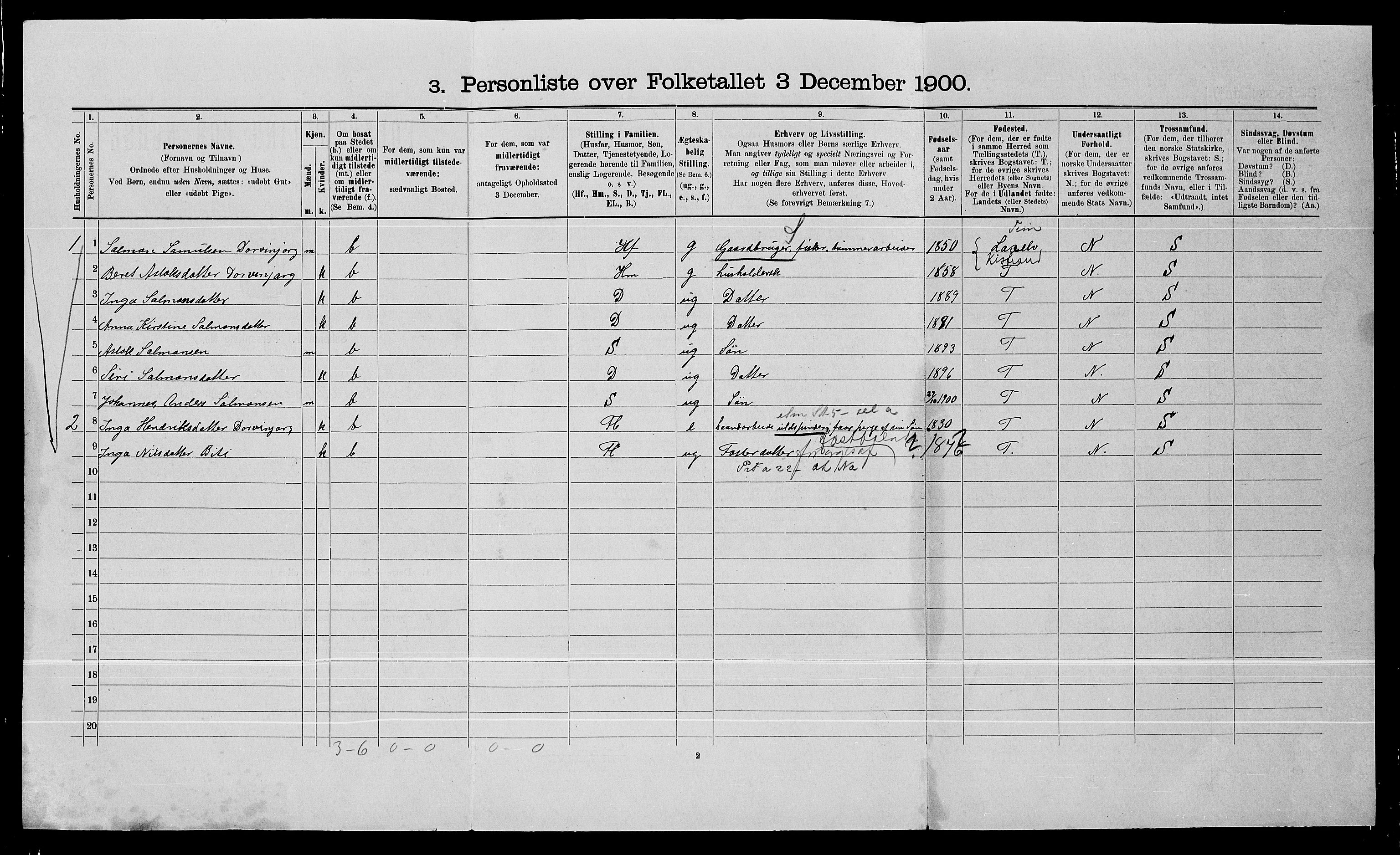 SATØ, 1900 census for Karasjok, 1900, p. 115