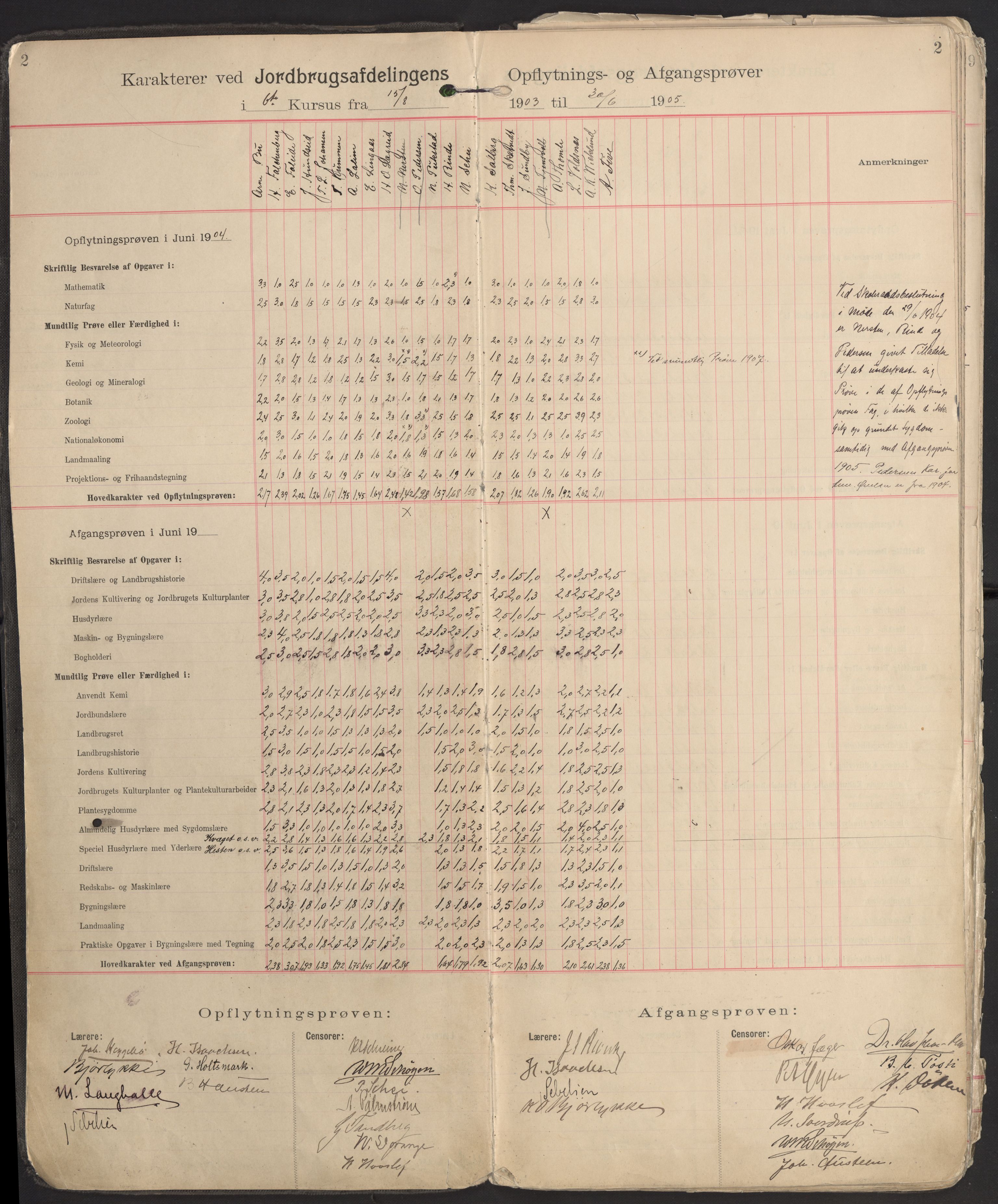 Norges landbrukshøgskole, sentralarkivet, AV/RA-S-1572/Fb/L0006: Karakterprotokoll, avgangs- og opptaksprøver Jordbruksavd., 1902-1952, p. 2