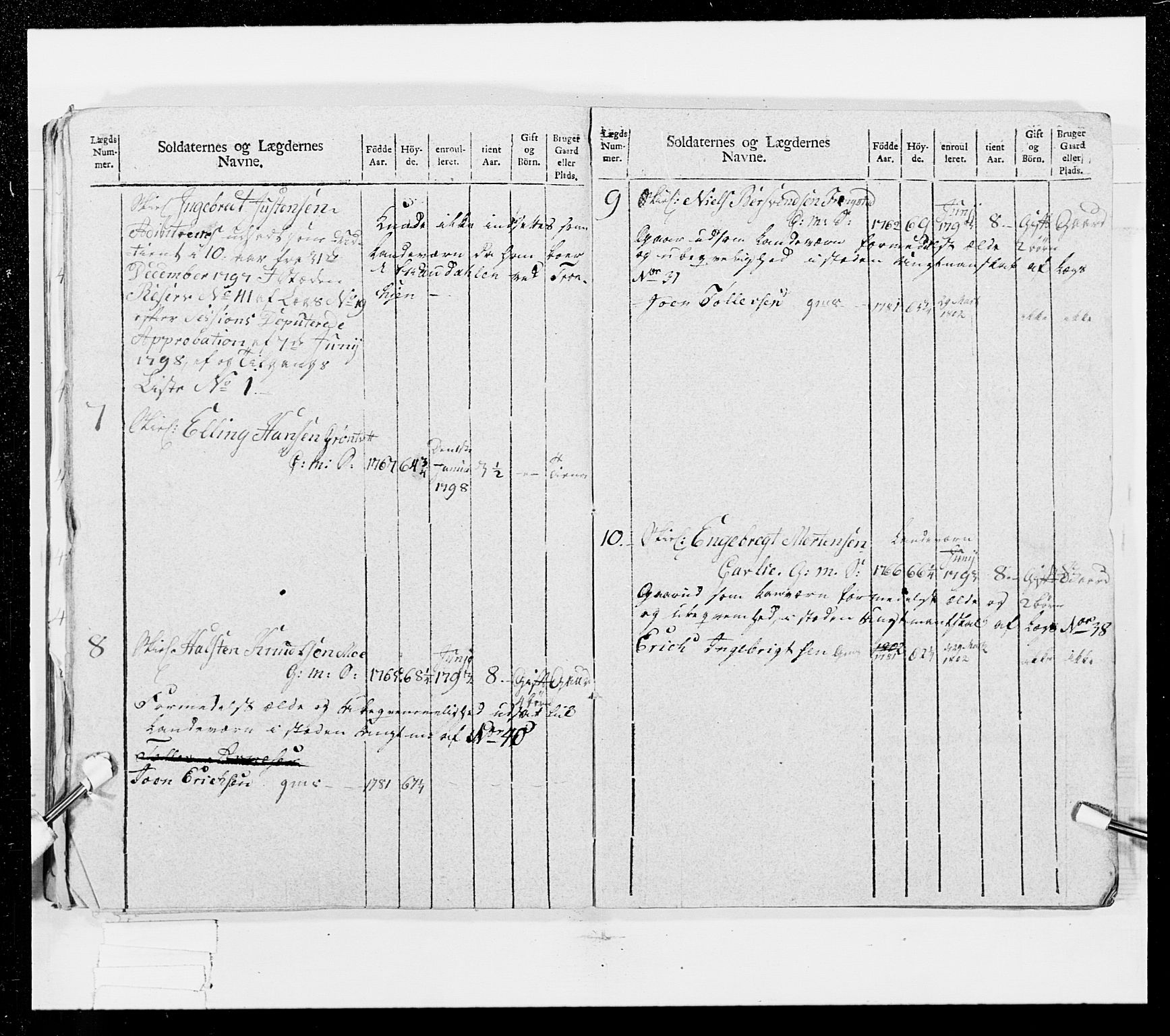 Generalitets- og kommissariatskollegiet, Det kongelige norske kommissariatskollegium, AV/RA-EA-5420/E/Eh/L0025: Skiløperkompaniene, 1766-1803, p. 244