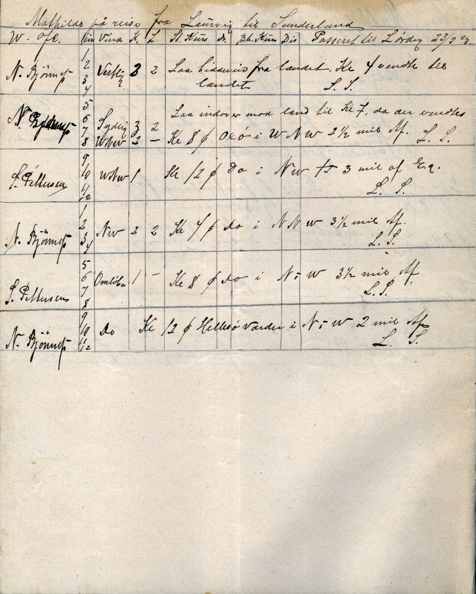 Pa 63 - Østlandske skibsassuranceforening, VEMU/A-1079/G/Ga/L0030/0001: Havaridokumenter / Leif, Korsvei, Margret, Mangerton, Mathilde, Island, Andover, 1893, p. 190