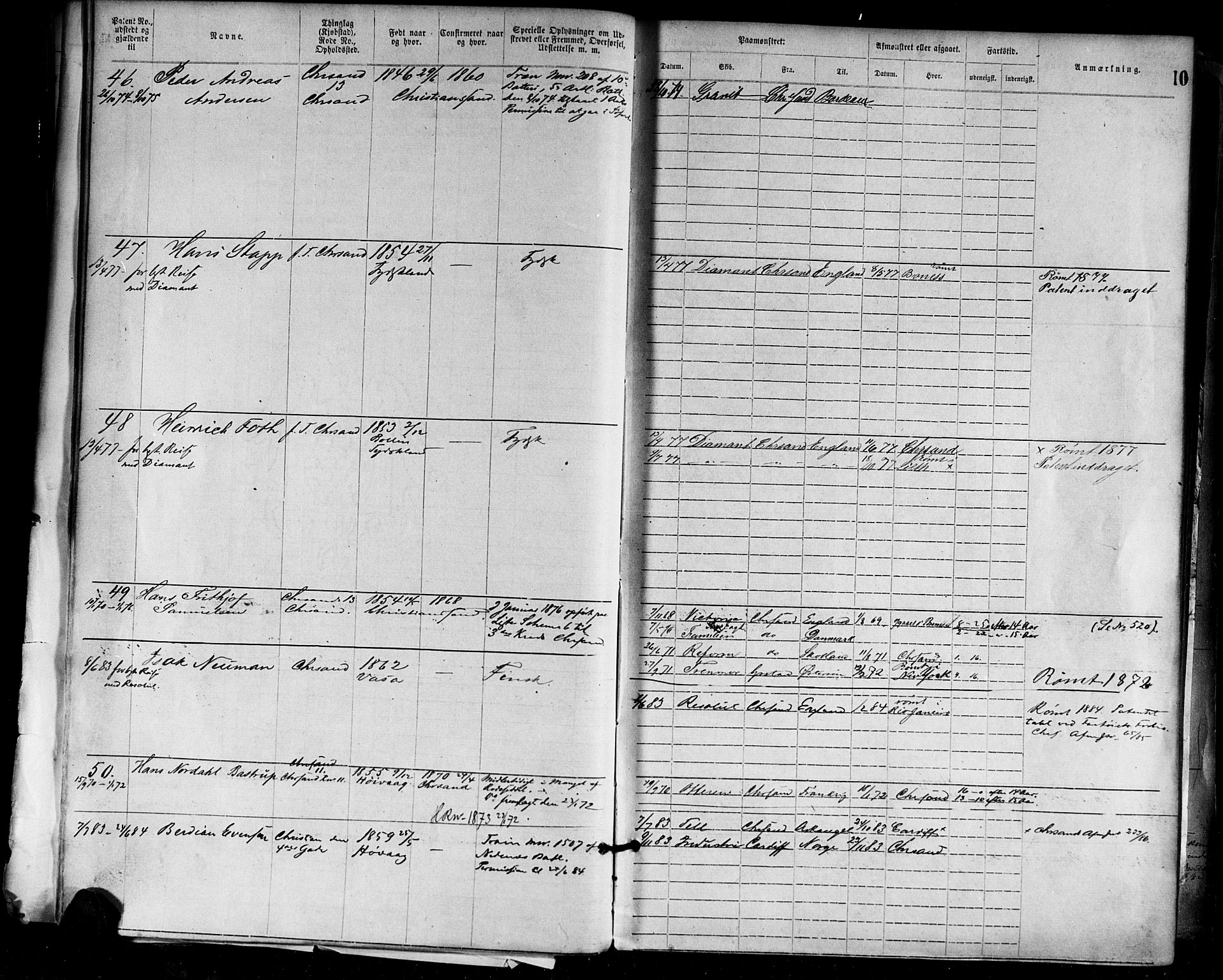Kristiansand mønstringskrets, AV/SAK-2031-0015/F/Fa/L0005: Annotasjonsrulle nr 1-1920 med register, I-3, 1870-1880, p. 36