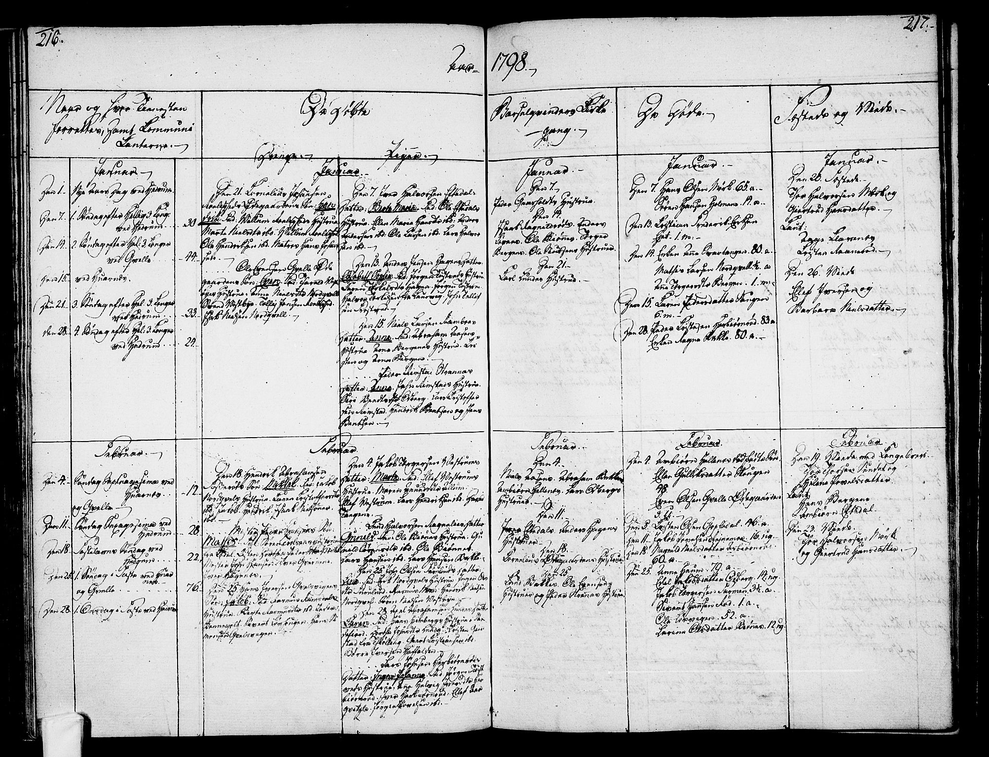 Hedrum kirkebøker, SAKO/A-344/F/Fa/L0002: Parish register (official) no. I 2, 1785-1807, p. 216-217