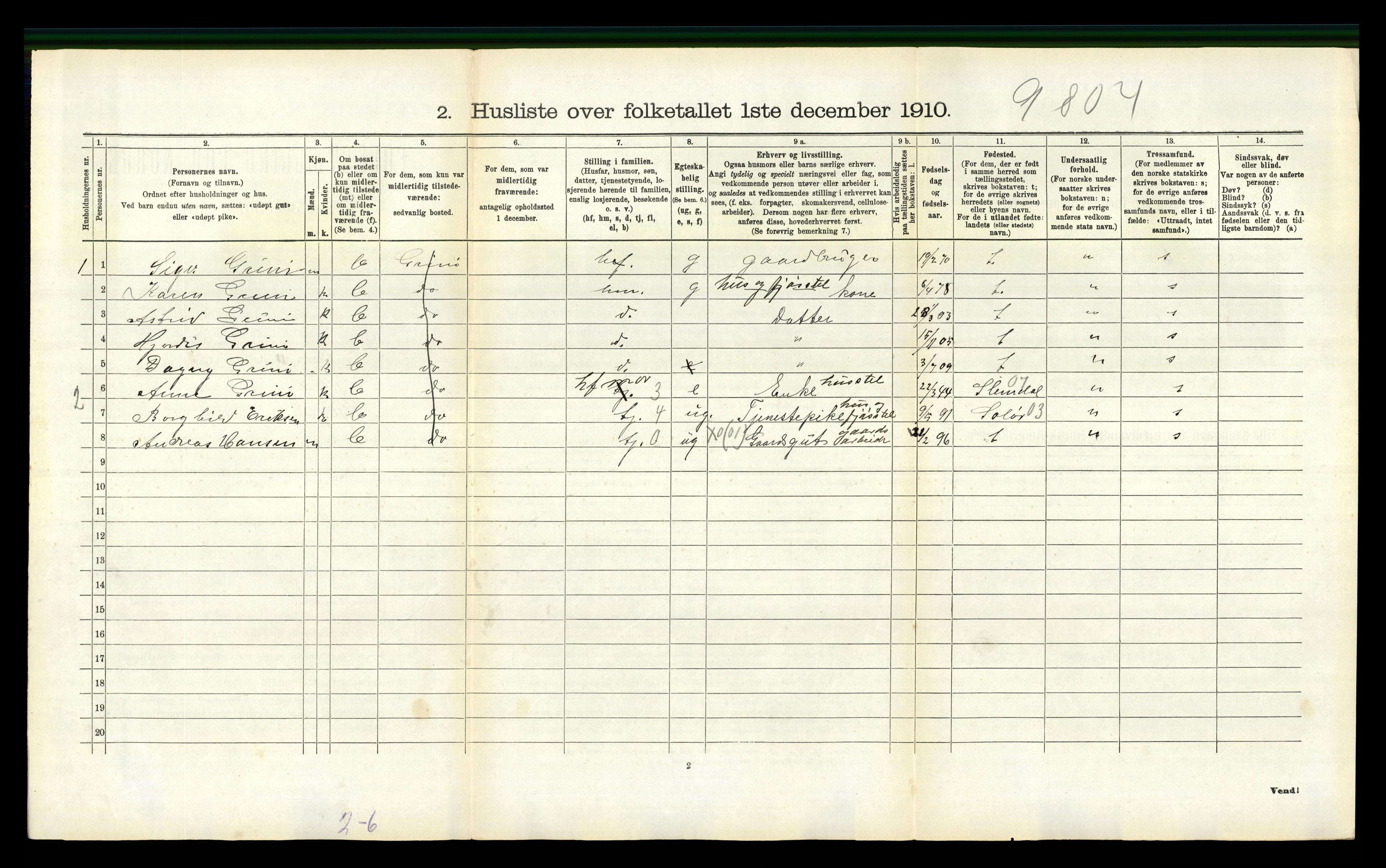 RA, 1910 census for Gjerpen, 1910, p. 870