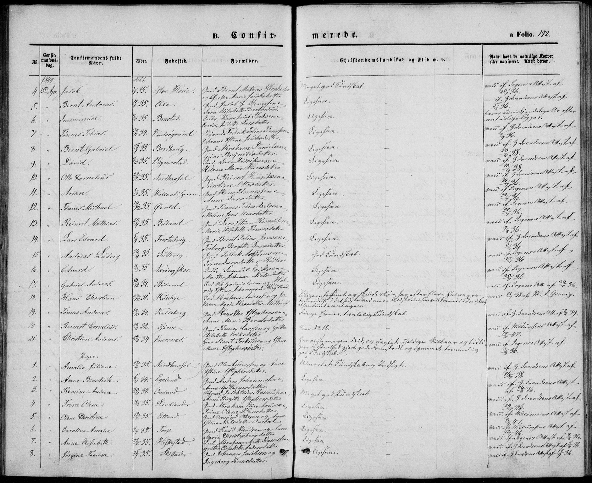 Lista sokneprestkontor, AV/SAK-1111-0027/F/Fb/L0002: Parish register (copy) no. B 2, 1847-1862, p. 172