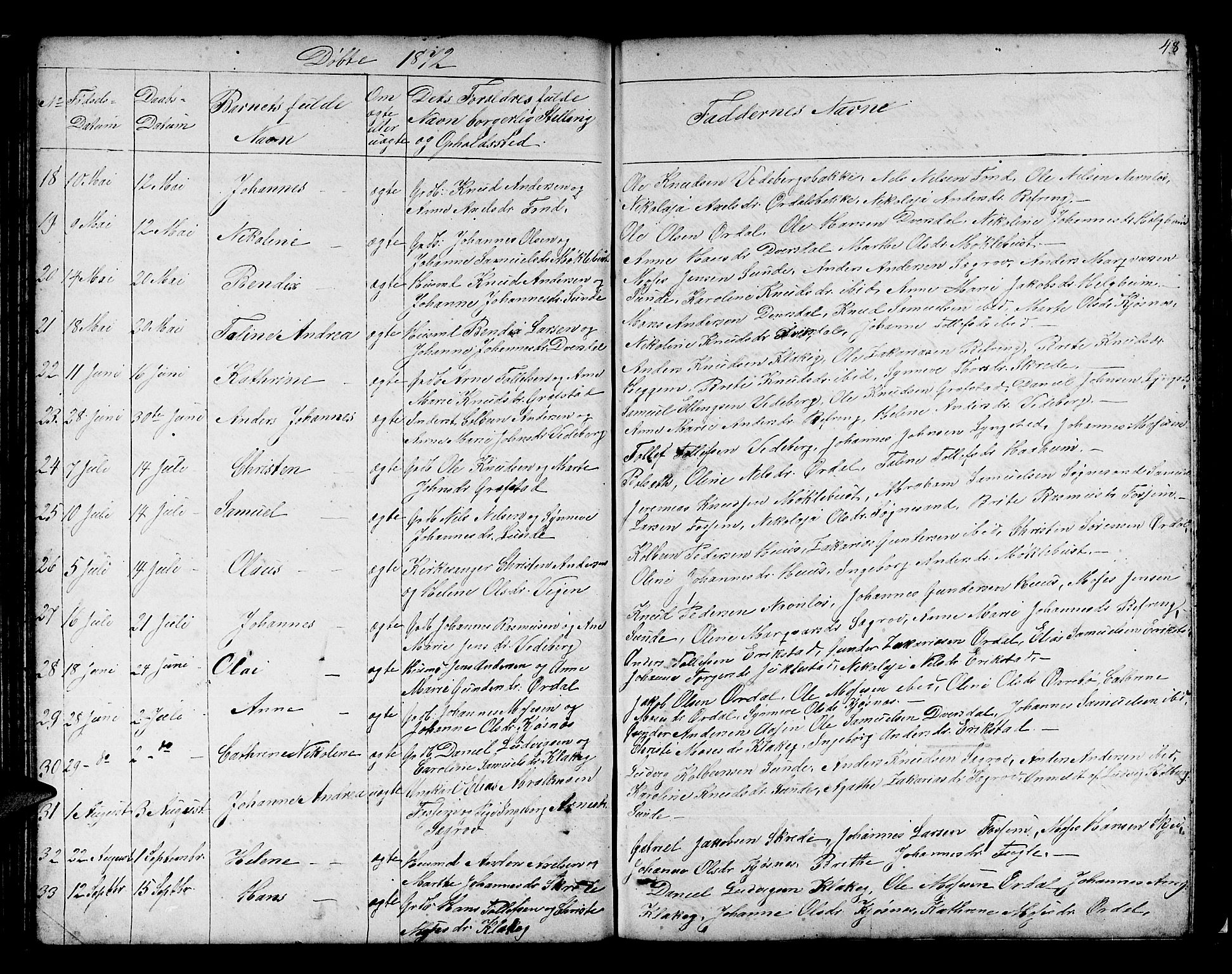 Jølster sokneprestembete, SAB/A-80701/H/Hab/Habb/L0001: Parish register (copy) no. B 1, 1853-1887, p. 48