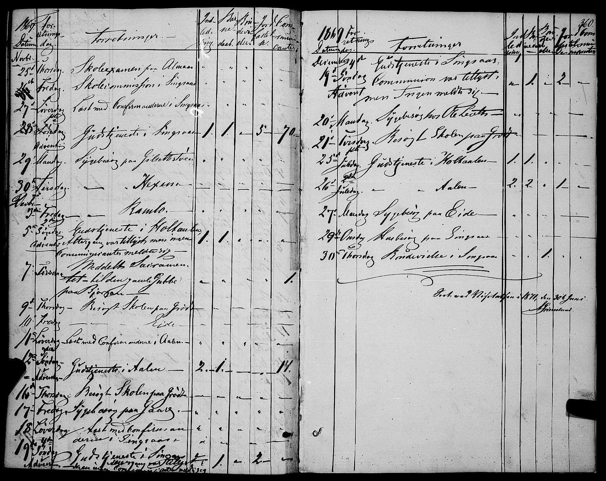 Ministerialprotokoller, klokkerbøker og fødselsregistre - Sør-Trøndelag, SAT/A-1456/685/L0966: Parish register (official) no. 685A07 /1, 1860-1869, p. 360
