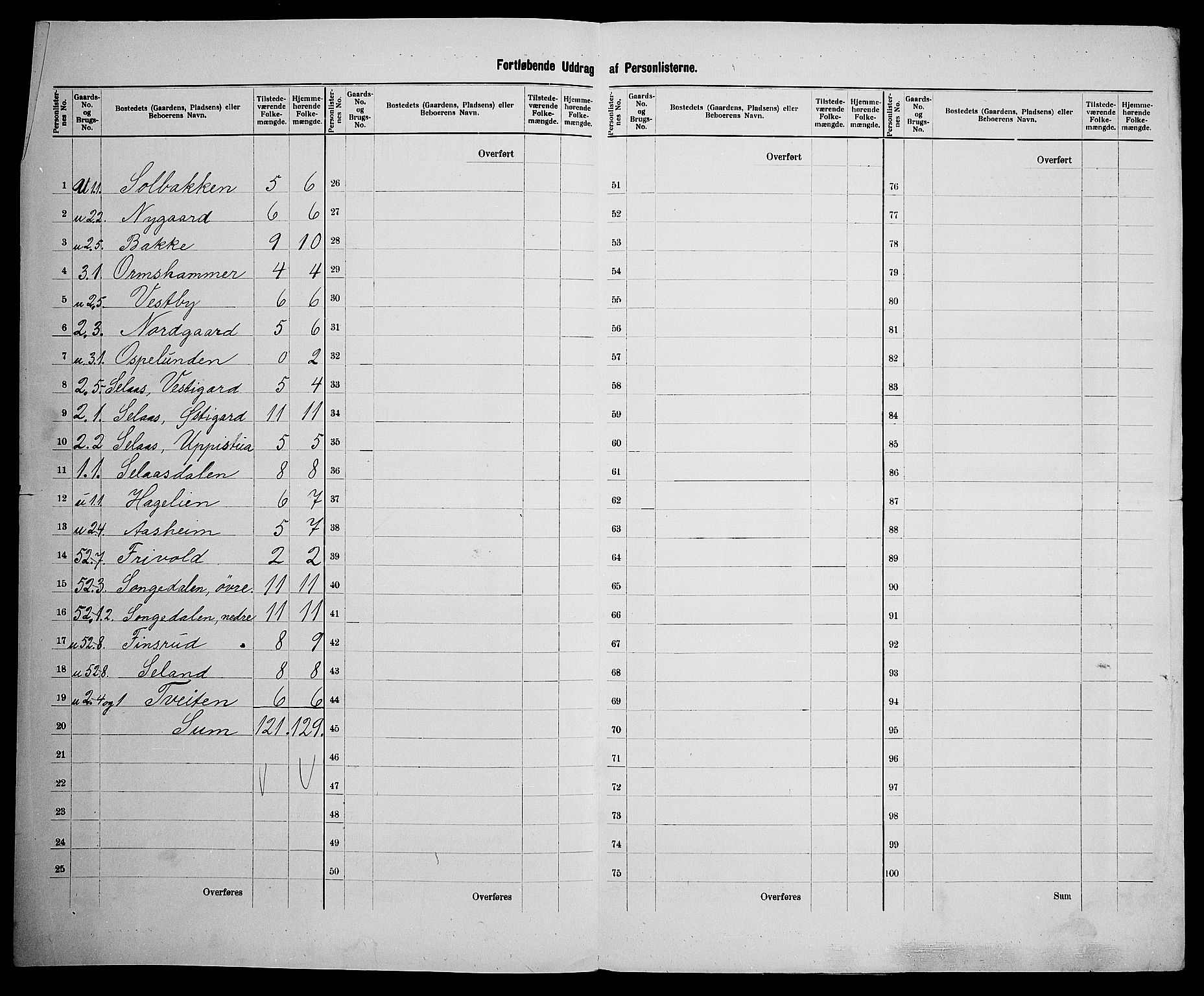 SAK, 1900 census for Vegårshei, 1900, p. 20