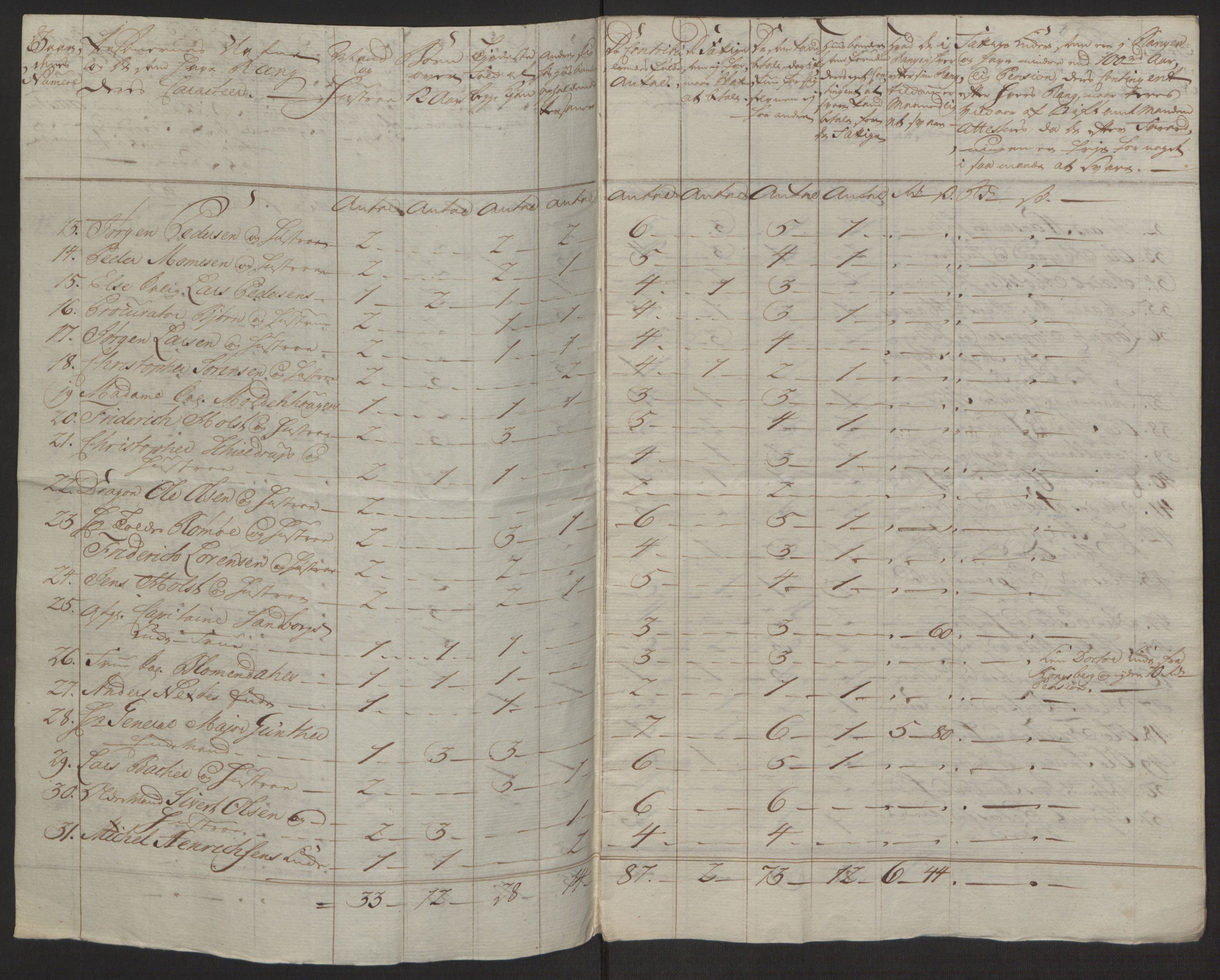 Rentekammeret inntil 1814, Reviderte regnskaper, Byregnskaper, AV/RA-EA-4066/R/Rh/L0163/0001: [H4] Kontribusjonsregnskap / Ekstraskatt, Holmestrand, 1762-1772, p. 135