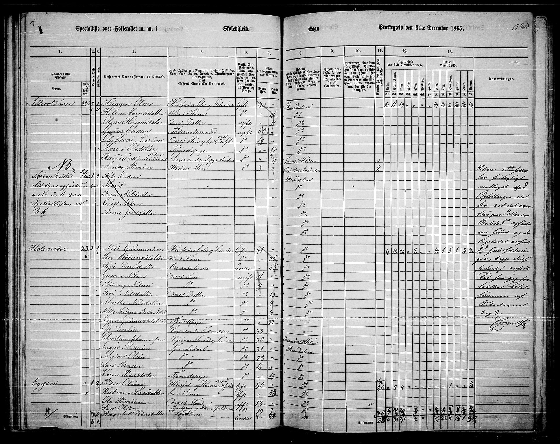 RA, 1865 census for Rendalen, 1865, p. 55