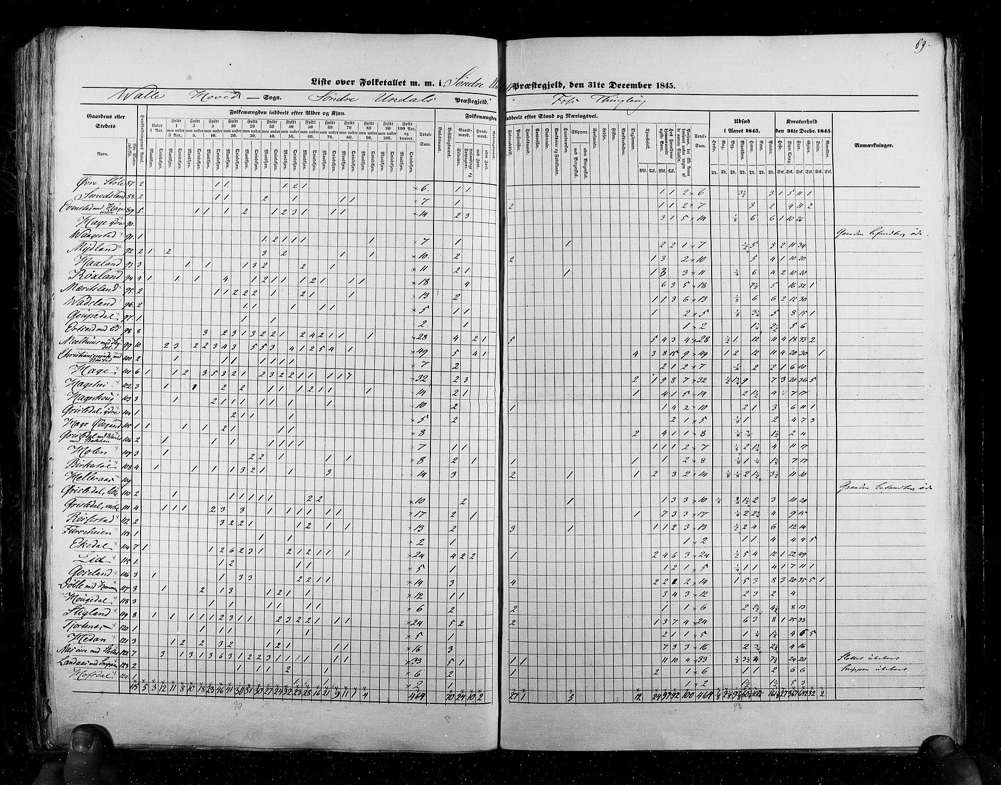 RA, Census 1845, vol. 6: Lister og Mandal amt og Stavanger amt, 1845, p. 89