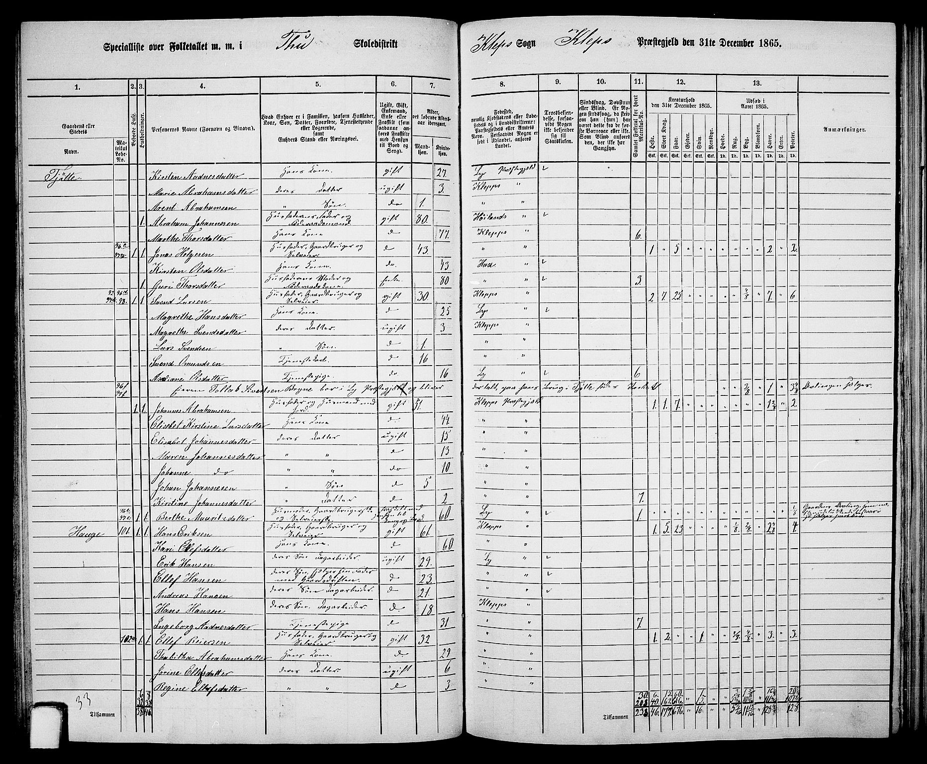 RA, 1865 census for Klepp, 1865, p. 48