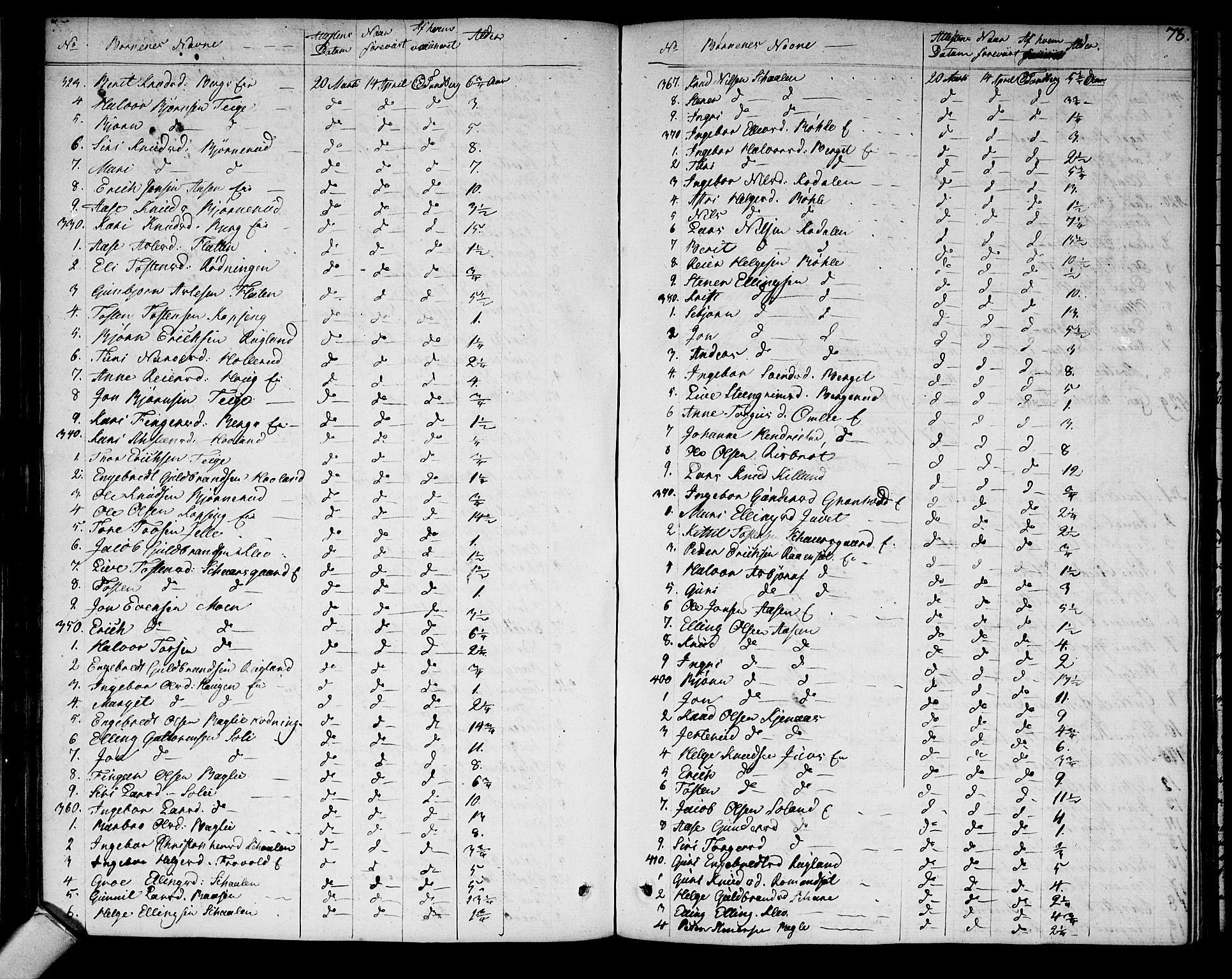 Sigdal kirkebøker, AV/SAKO-A-245/F/Fa/L0004: Parish register (official) no. I 4, 1812-1815, p. 78