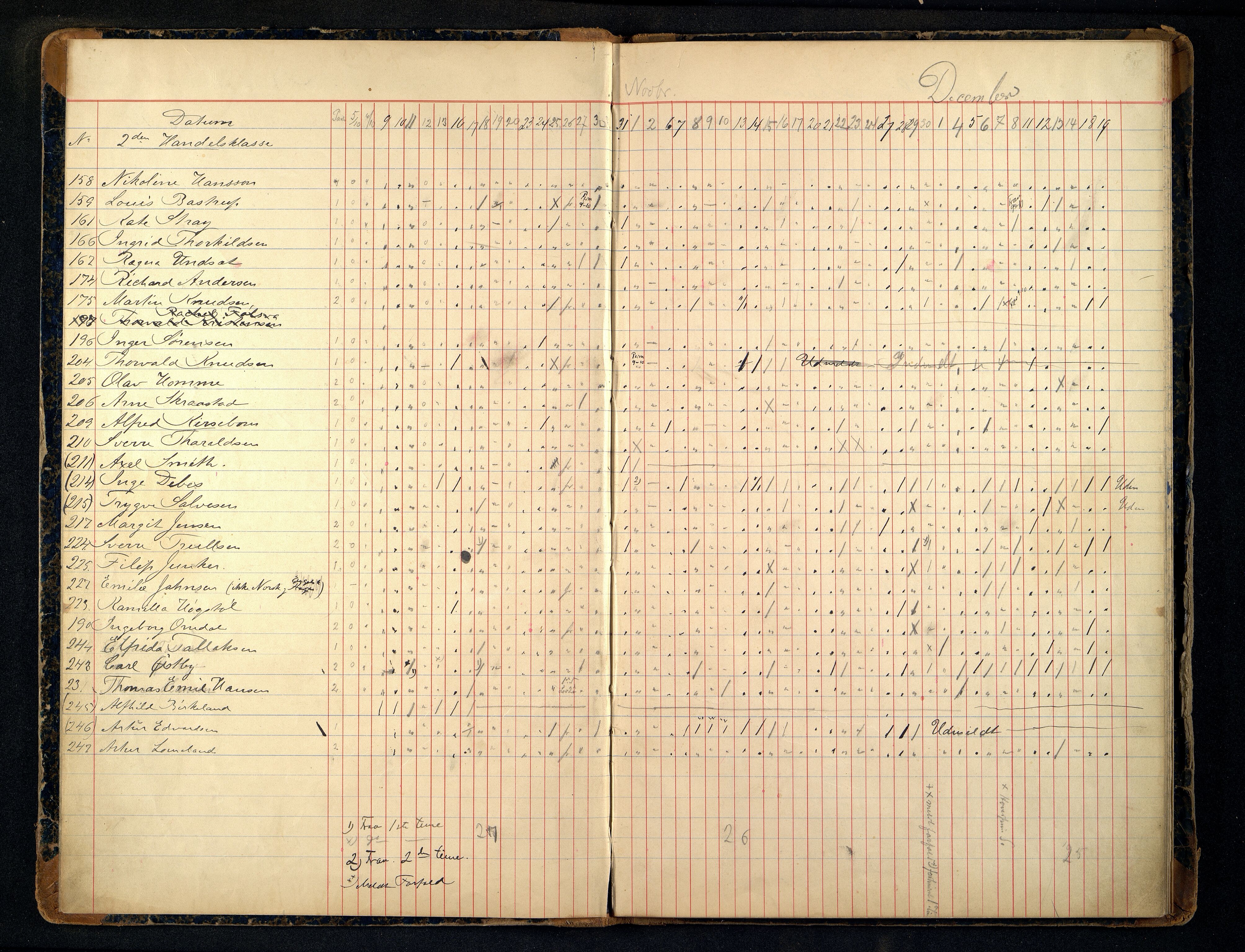 Kristiansand By - Kristiansand Tekniske Aftenskole/Lærlingeskolen, ARKSOR/1001KG551/I/L0003/0006: Dagbøker / Dagbok, handelsskolen, 1899-1906