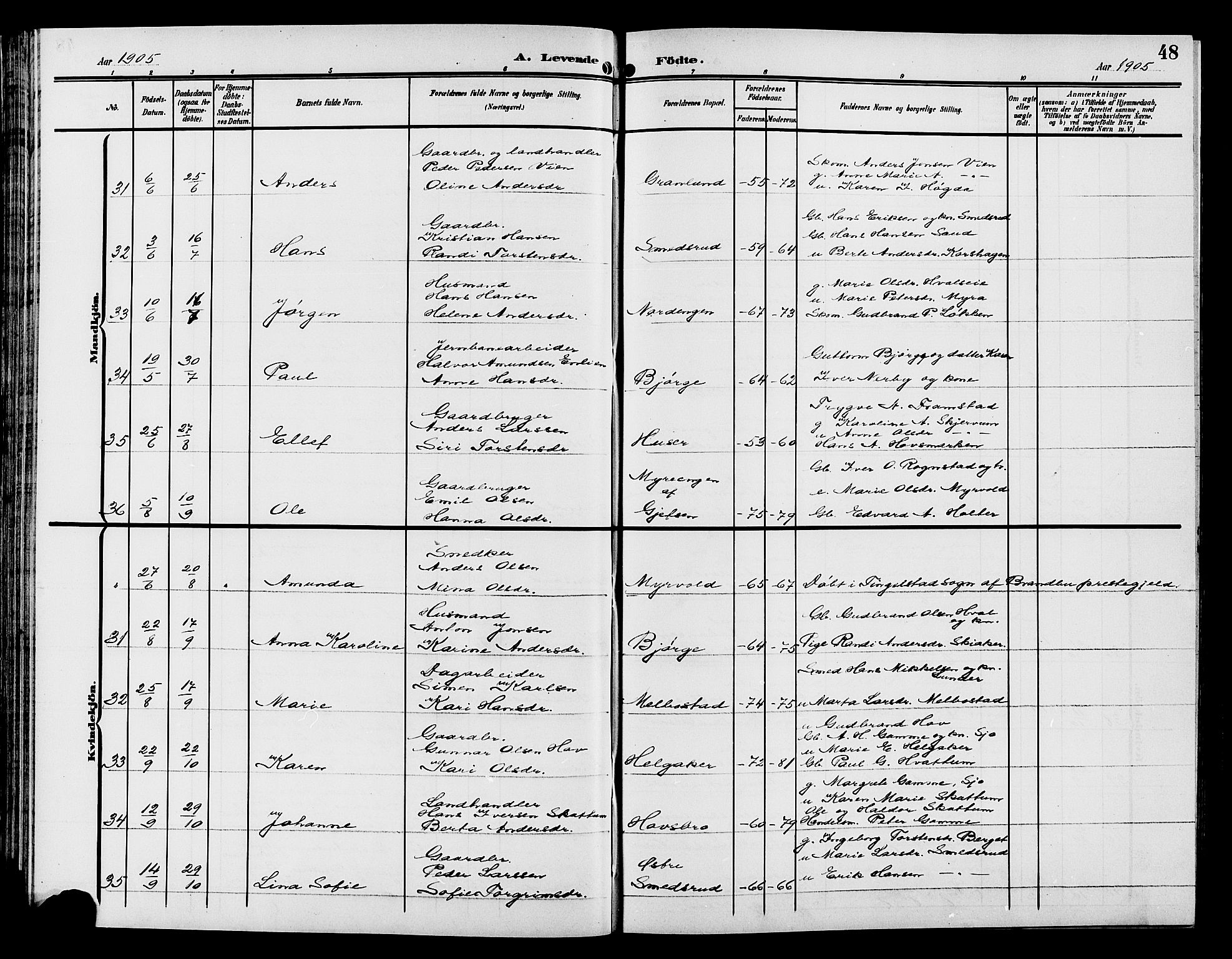 Gran prestekontor, AV/SAH-PREST-112/H/Ha/Hab/L0006: Parish register (copy) no. 6, 1901-1911, p. 48