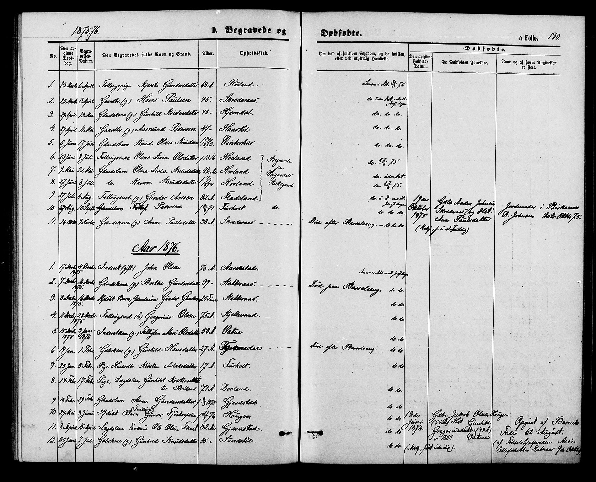 Herefoss sokneprestkontor, SAK/1111-0019/F/Fa/Fab/L0003: Parish register (official) no. A 3, 1875-1886, p. 180