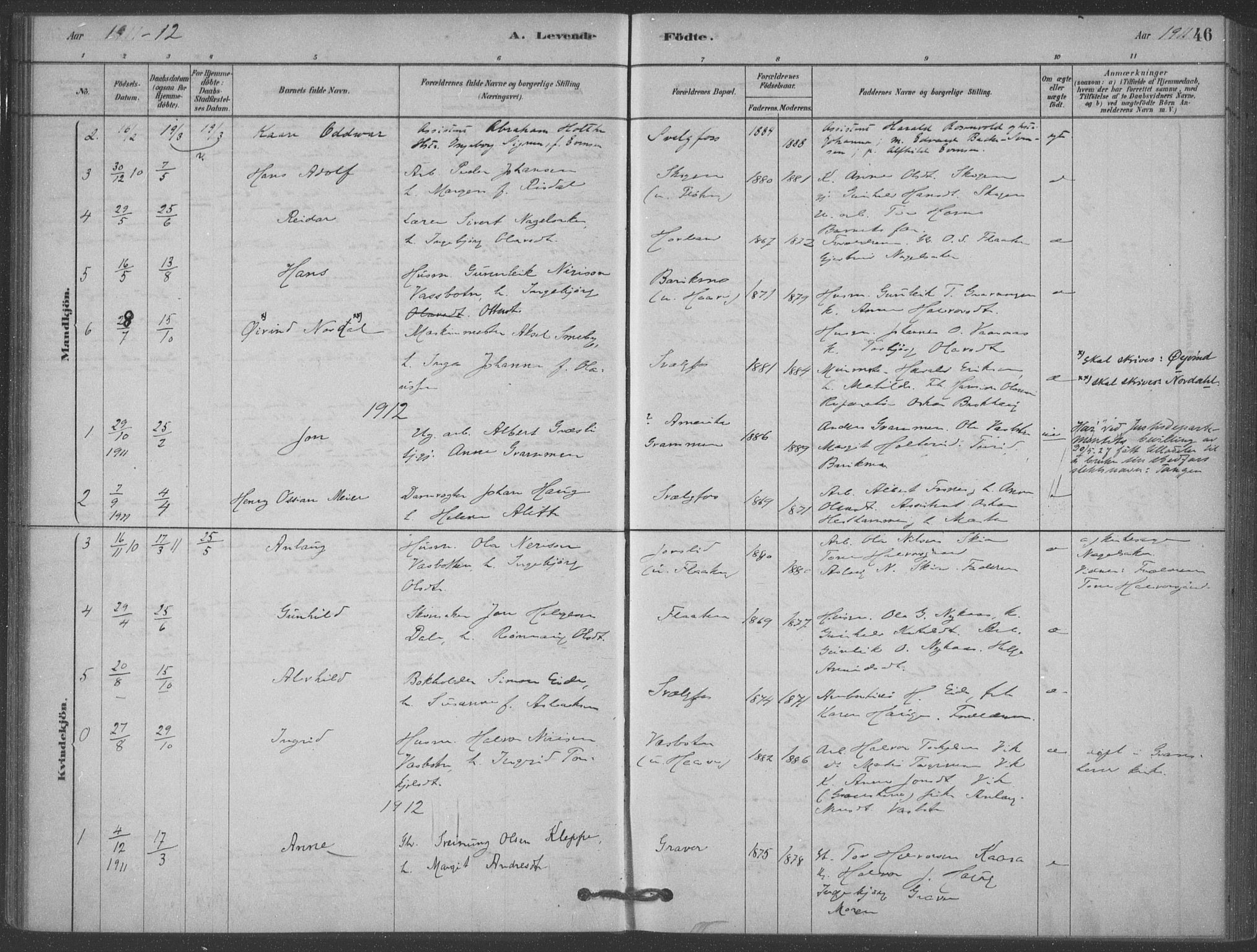 Heddal kirkebøker, SAKO/A-268/F/Fb/L0002: Parish register (official) no. II 2, 1878-1913, p. 46