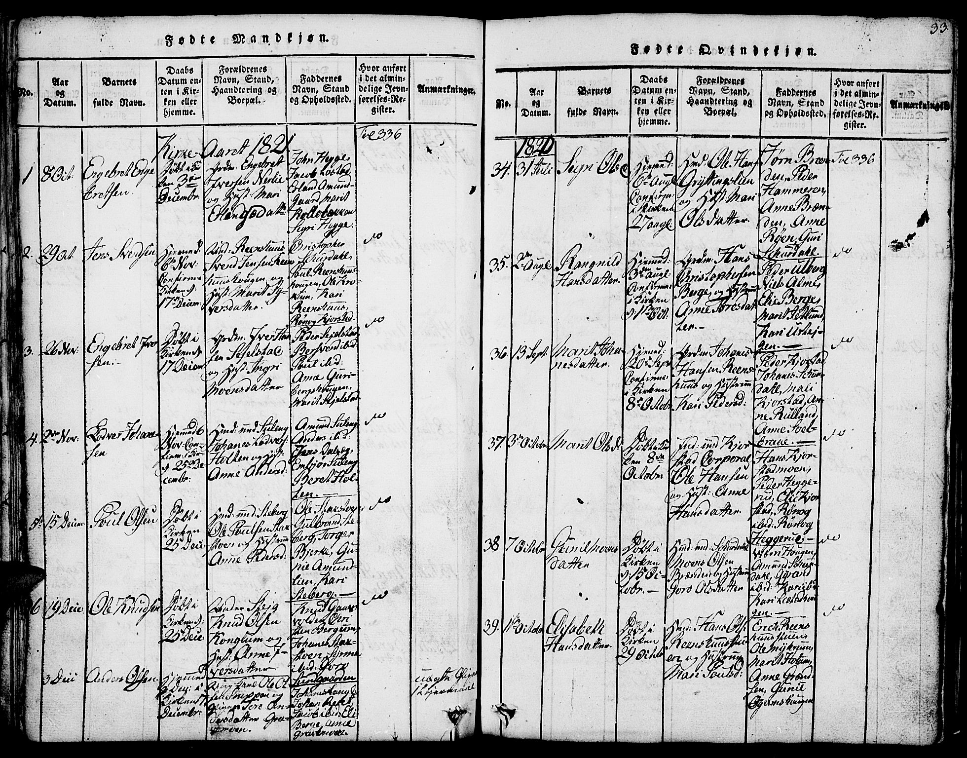 Fron prestekontor, SAH/PREST-078/H/Ha/Hab/L0001: Parish register (copy) no. 1, 1816-1843, p. 33