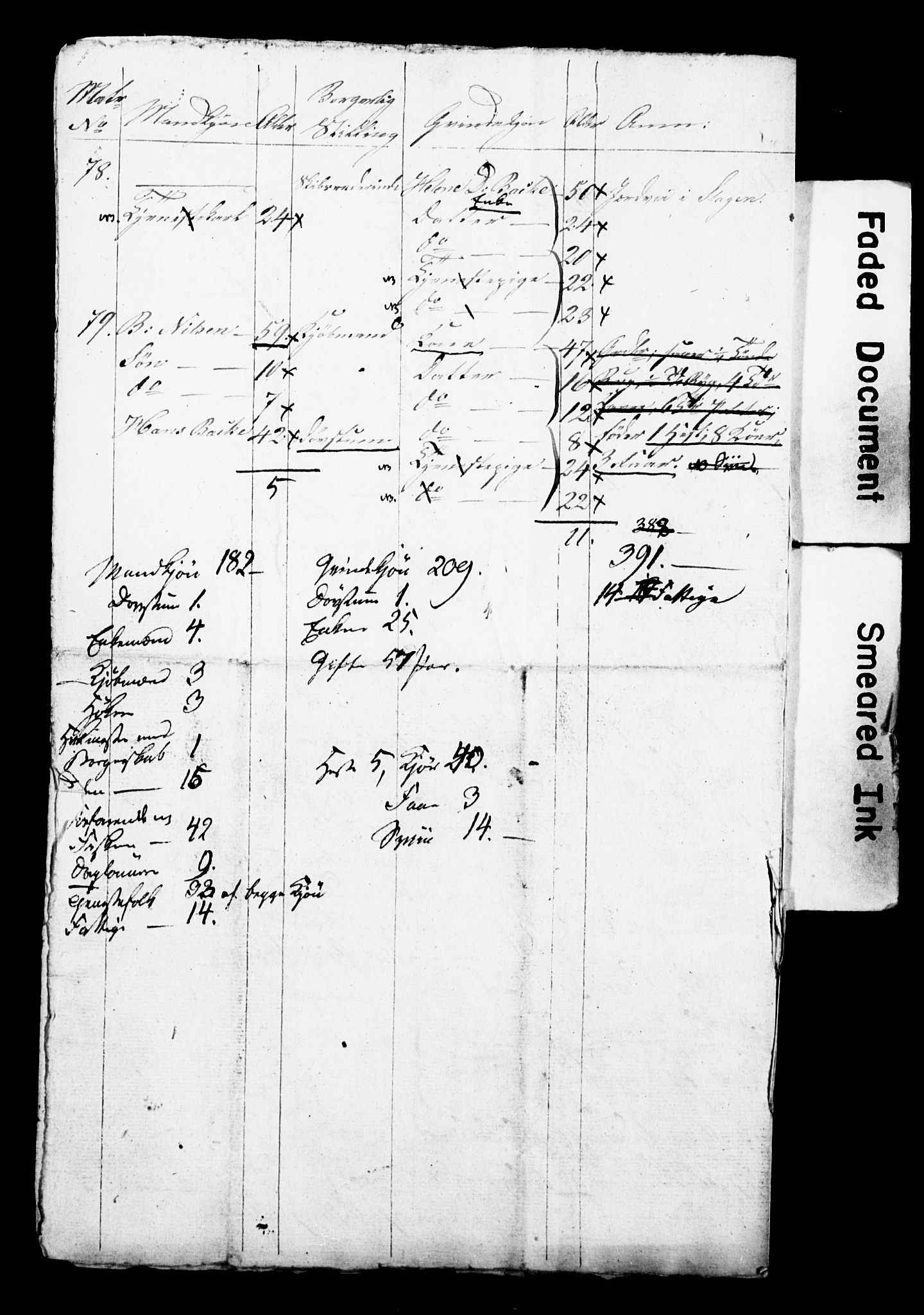 , Census 1835 for Borre/Åsgårdstrand, 1835, p. 5