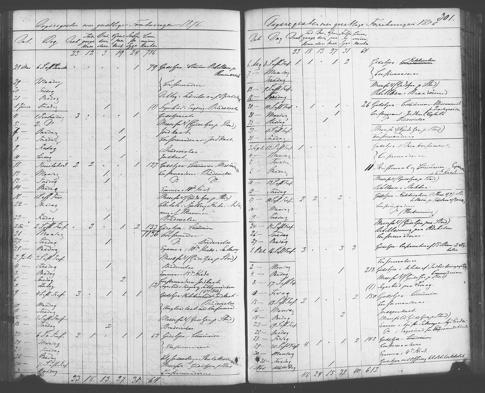 Fitjar sokneprestembete, AV/SAB-A-99926: Parish register (official) no. A 1, 1862-1881, p. 301