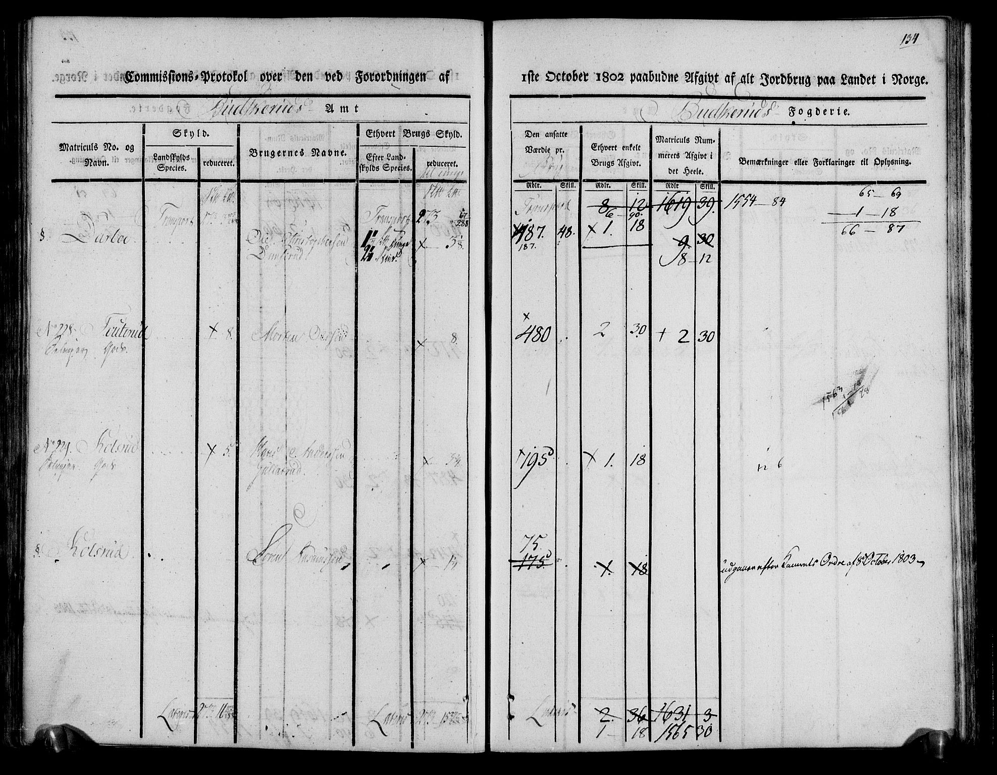 Rentekammeret inntil 1814, Realistisk ordnet avdeling, AV/RA-EA-4070/N/Ne/Nea/L0061: Buskerud fogderi. Kommisjonsprotokoll for Eiker prestegjeld, 1803, p. 135