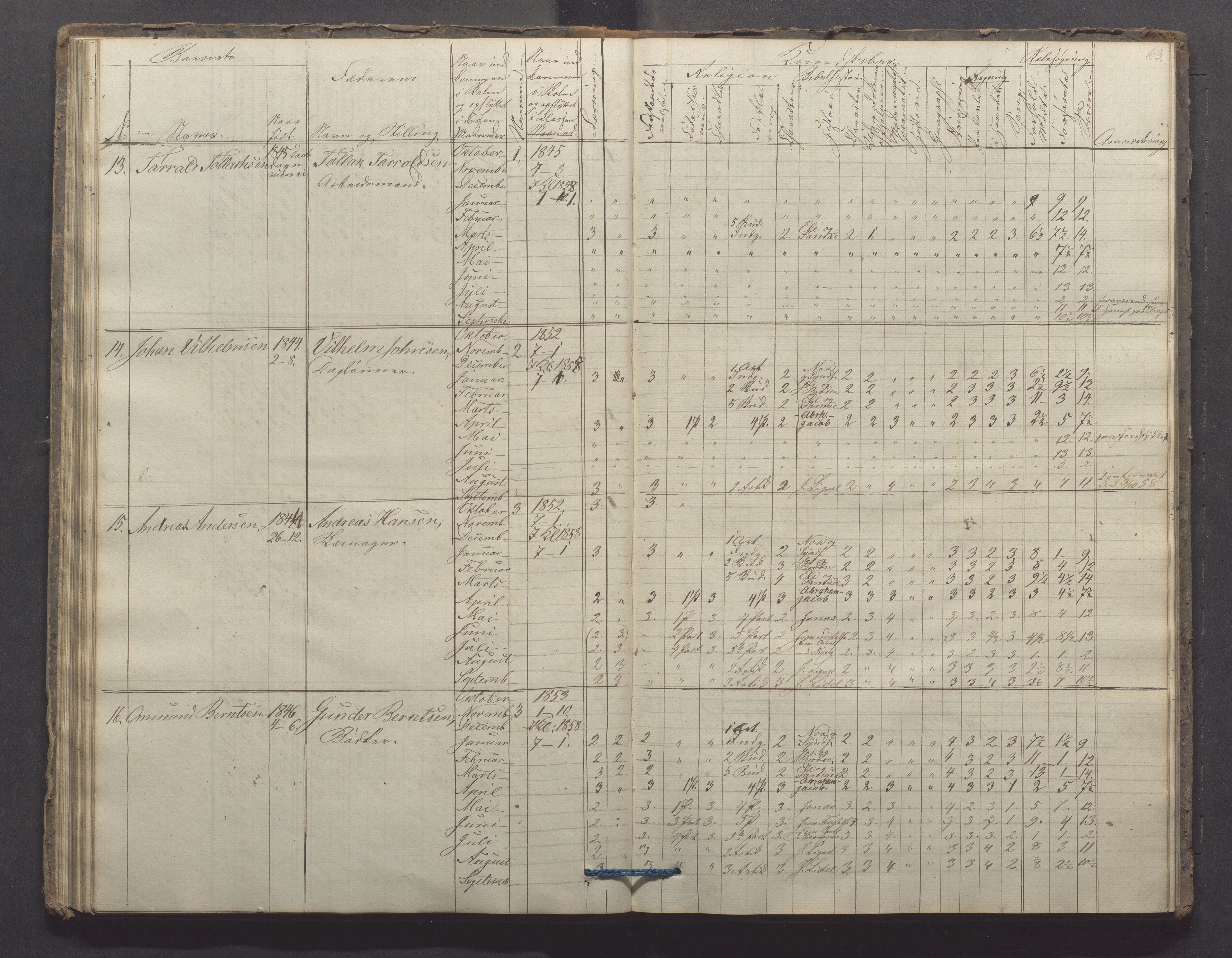 Egersund kommune (Ladested) - Egersund almueskole/folkeskole, IKAR/K-100521/H/L0006: Skoleprotokoll - Folkeskolen, 3. klasse, 1854-1862, p. 63