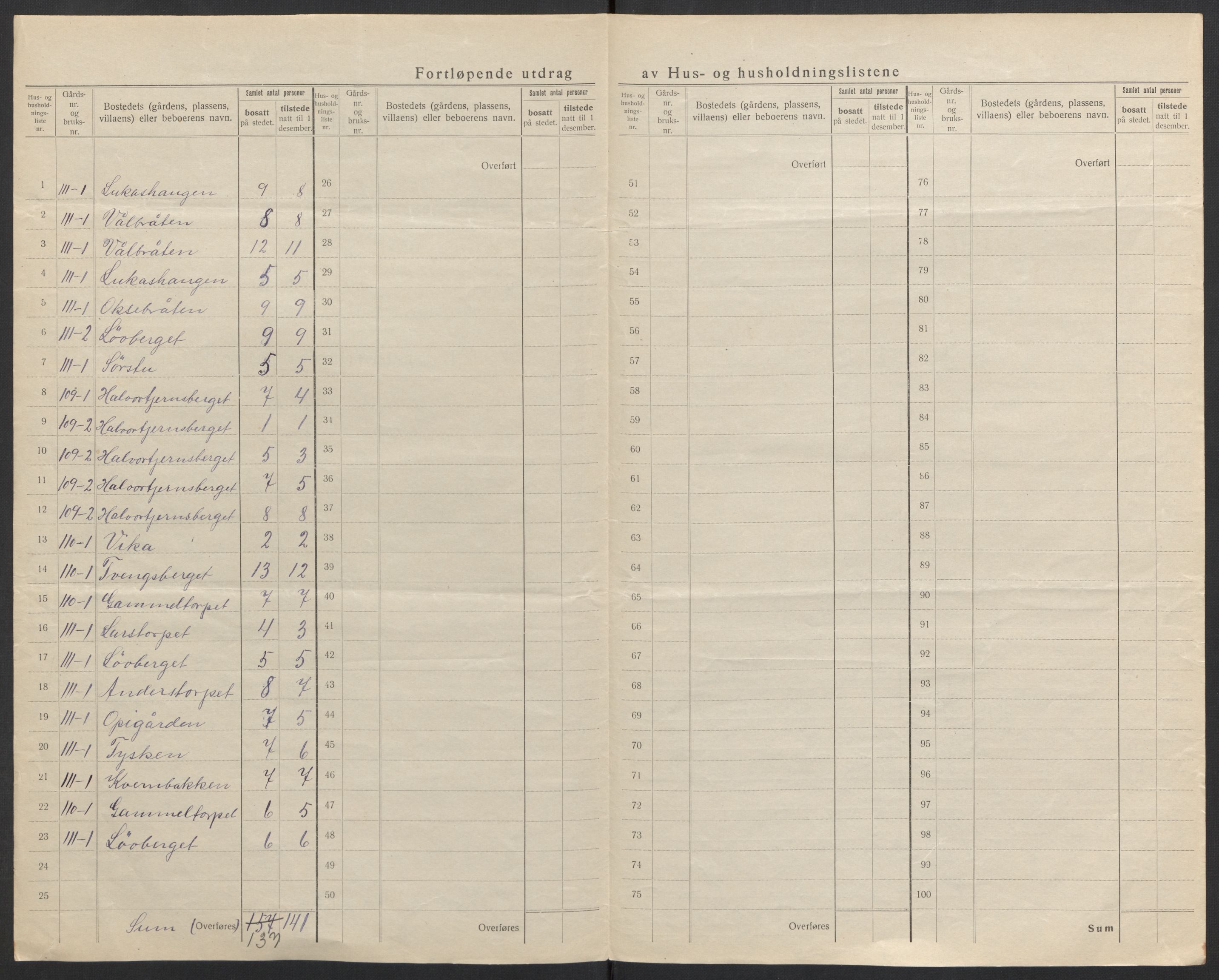 SAH, 1920 census for Grue, 1920, p. 74