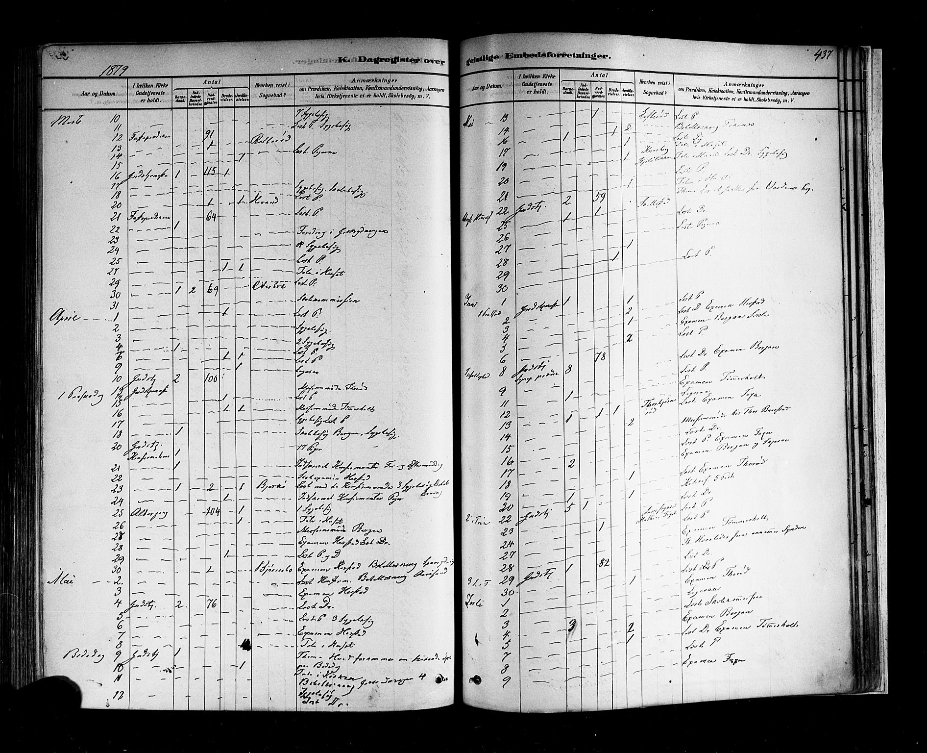 Nøtterøy kirkebøker, AV/SAKO-A-354/F/Fa/L0008: Parish register (official) no. I 8, 1878-1893, p. 437