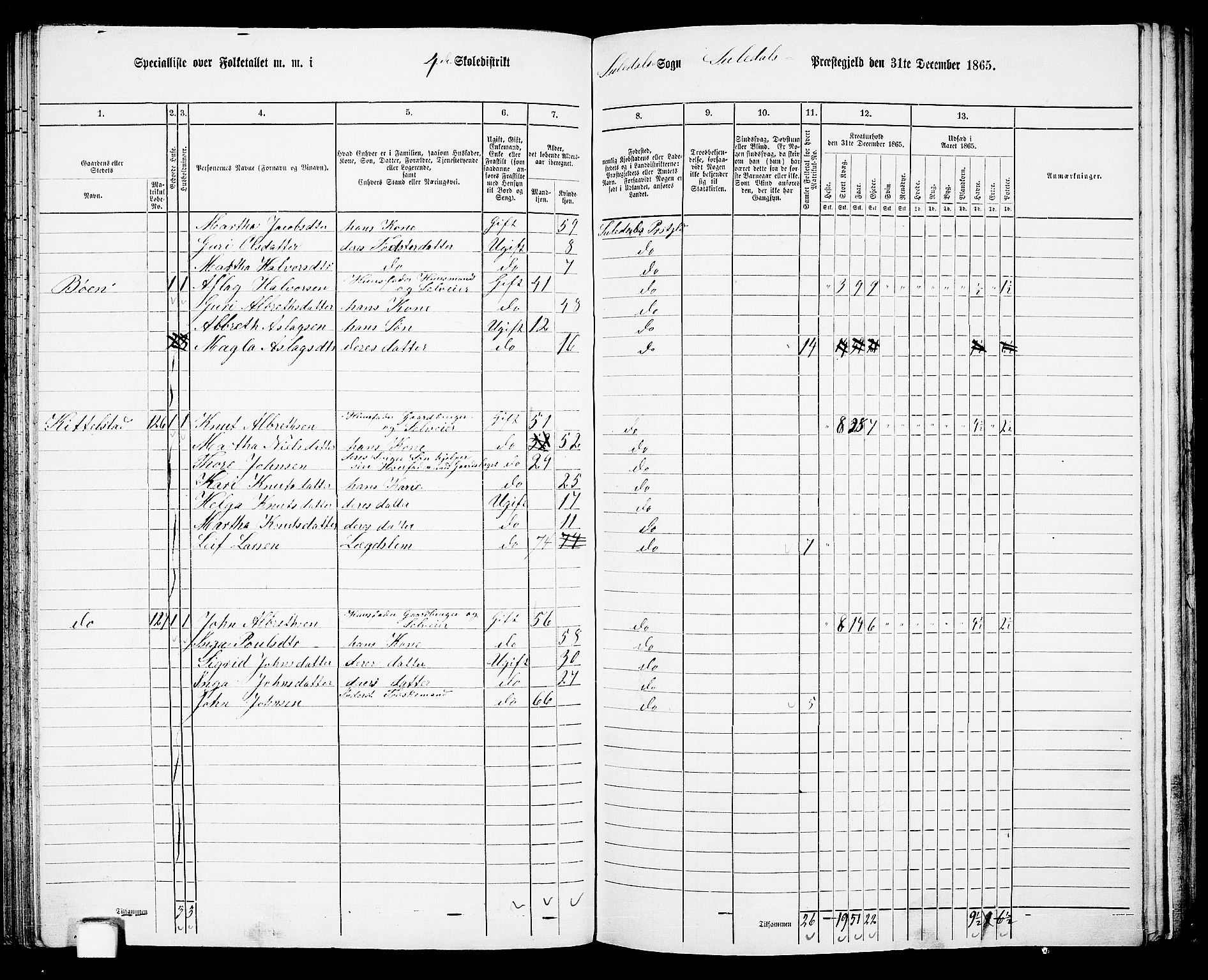 RA, 1865 census for Suldal, 1865, p. 77