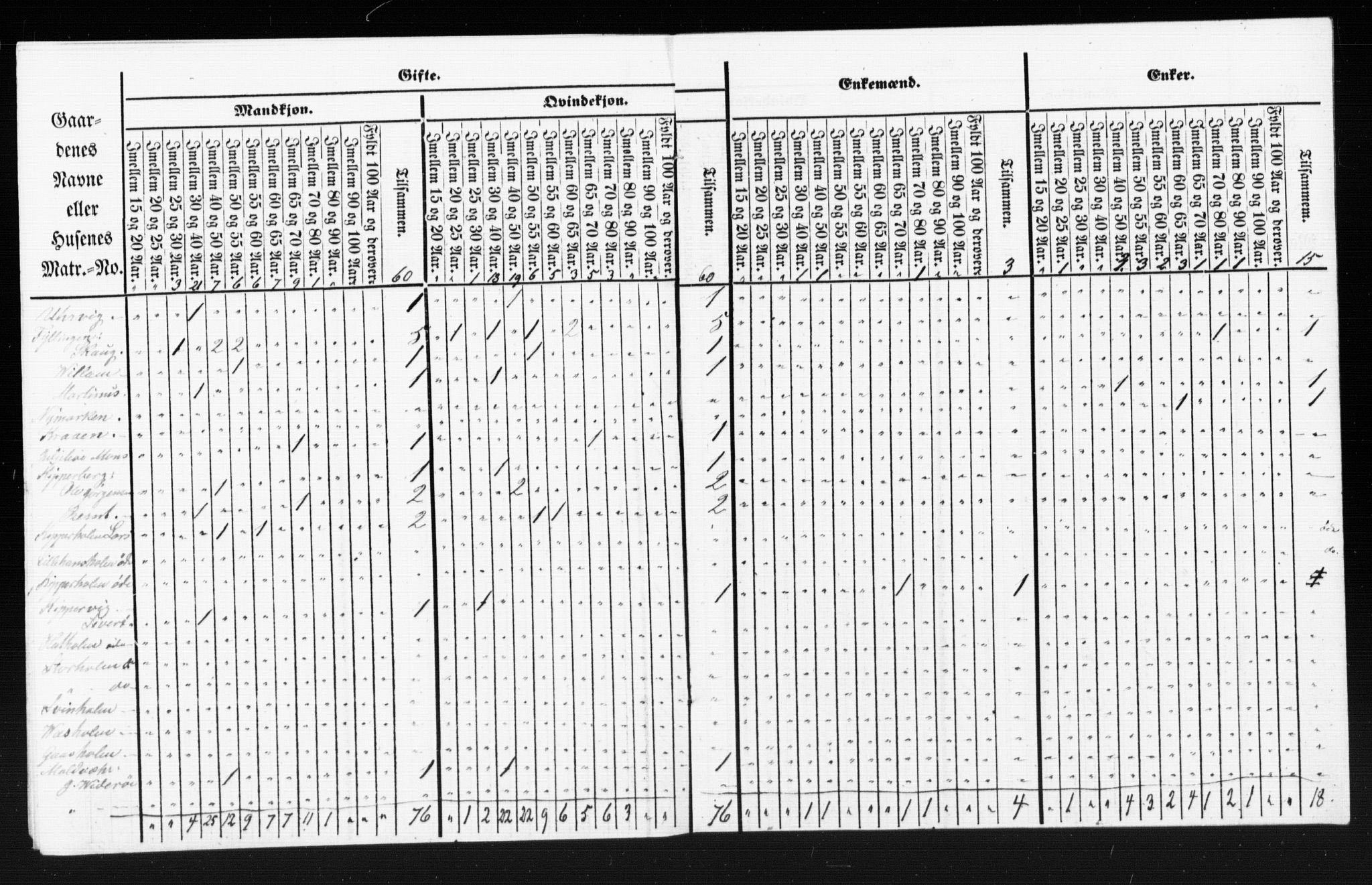 SAT, Census 1855 for Borgund, 1855, p. 97