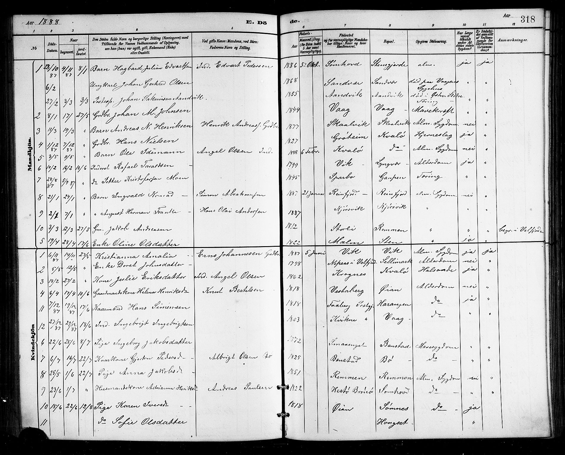 Ministerialprotokoller, klokkerbøker og fødselsregistre - Nordland, SAT/A-1459/812/L0188: Parish register (copy) no. 812C06, 1884-1912, p. 318