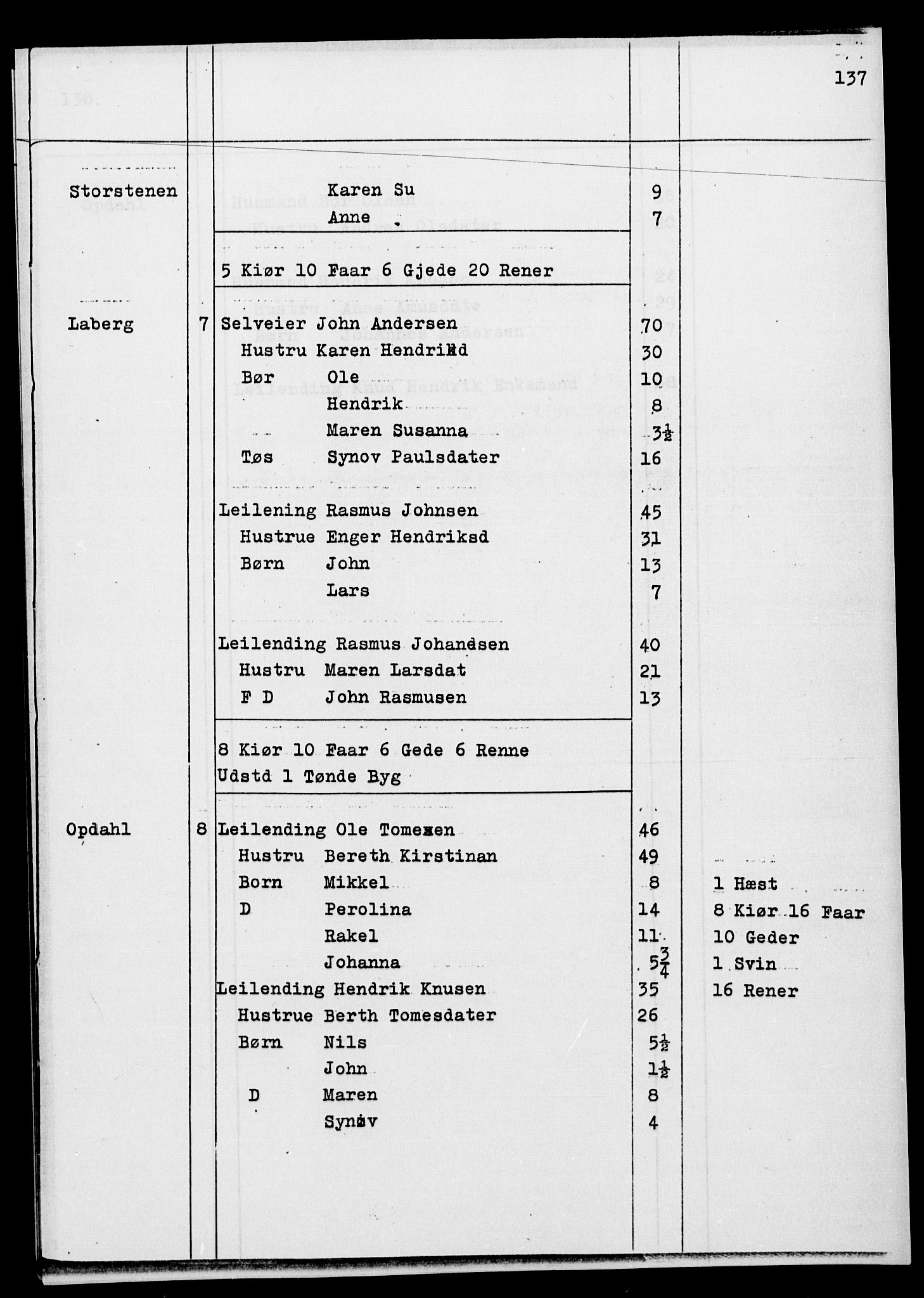 SATØ, Census 1845 for Ibestad, 1845, p. 137