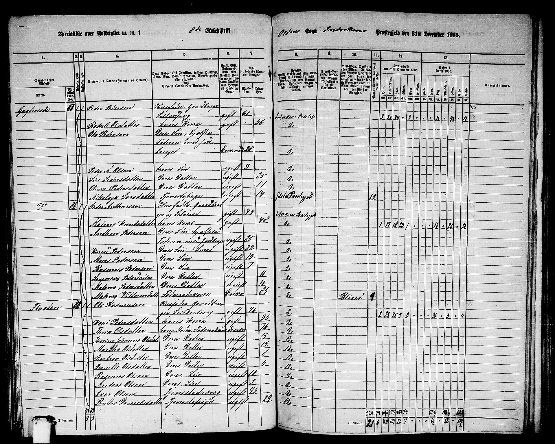 RA, 1865 census for Innvik, 1865, p. 135