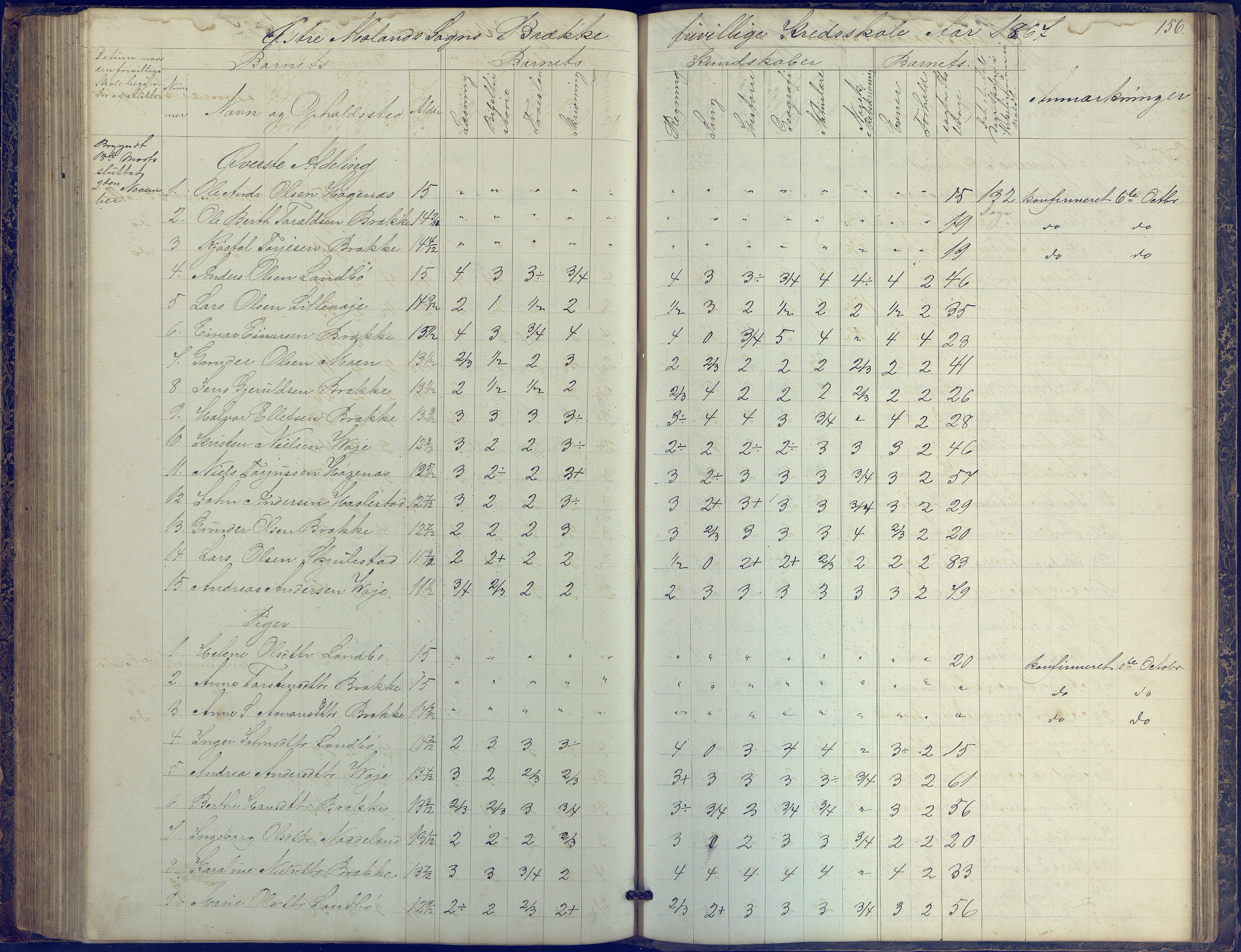 Austre Moland kommune, AAKS/KA0918-PK/09/09b/L0002: Skoleprotokoll, 1852-1878, p. 156