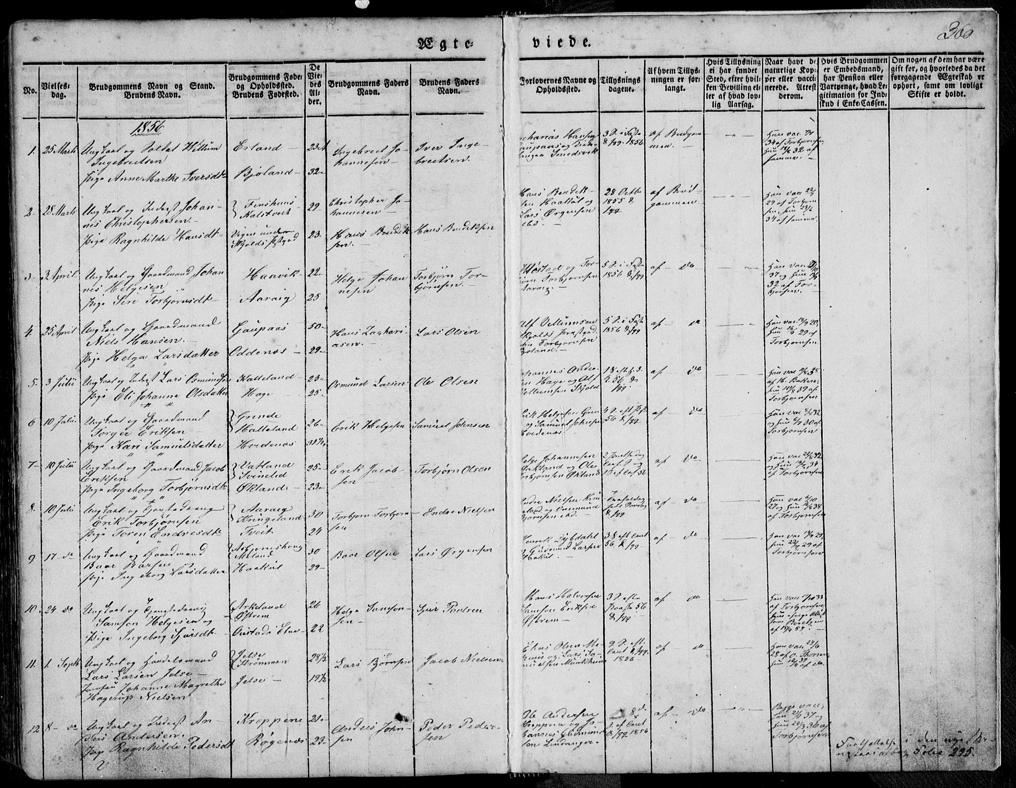 Skjold sokneprestkontor, AV/SAST-A-101847/H/Ha/Haa/L0006: Parish register (official) no. A 6.1, 1835-1858, p. 360