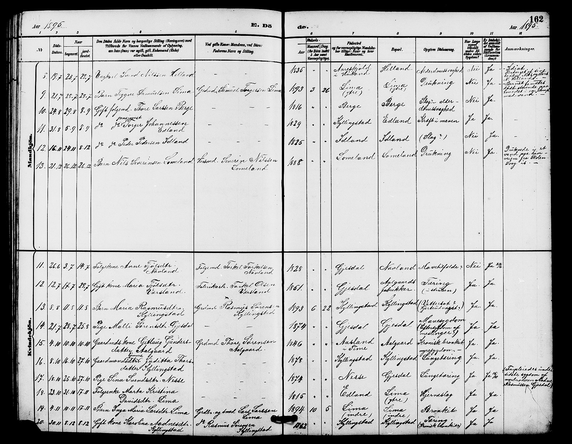 Lye sokneprestkontor, AV/SAST-A-101794/001/30BB/L0008: Parish register (copy) no. B 7, 1887-1901, p. 162