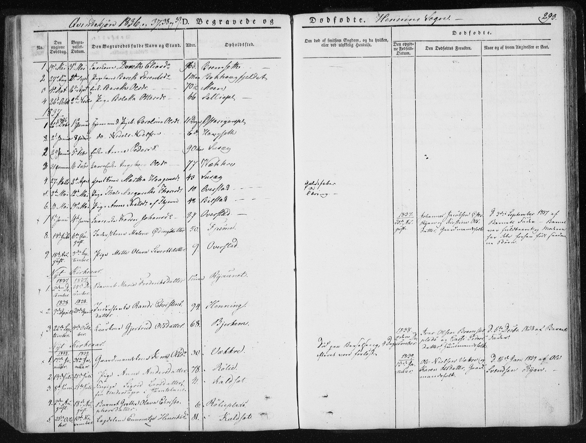 Ministerialprotokoller, klokkerbøker og fødselsregistre - Nord-Trøndelag, AV/SAT-A-1458/735/L0339: Parish register (official) no. 735A06 /3, 1836-1848, p. 293