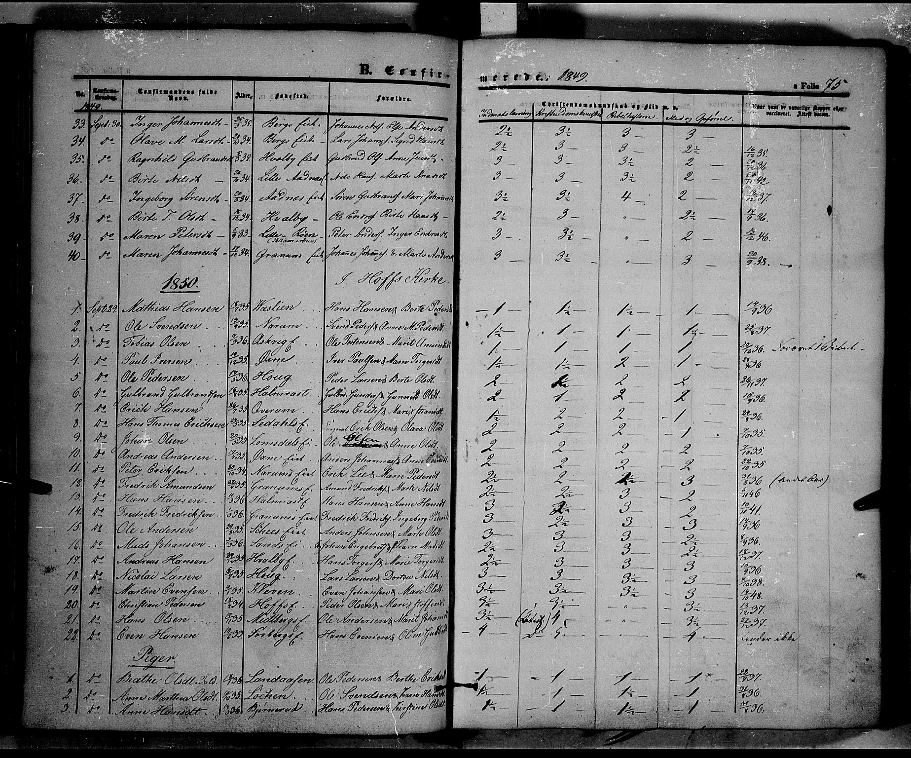 Land prestekontor, AV/SAH-PREST-120/H/Ha/Haa/L0009: Parish register (official) no. 9, 1847-1859, p. 75