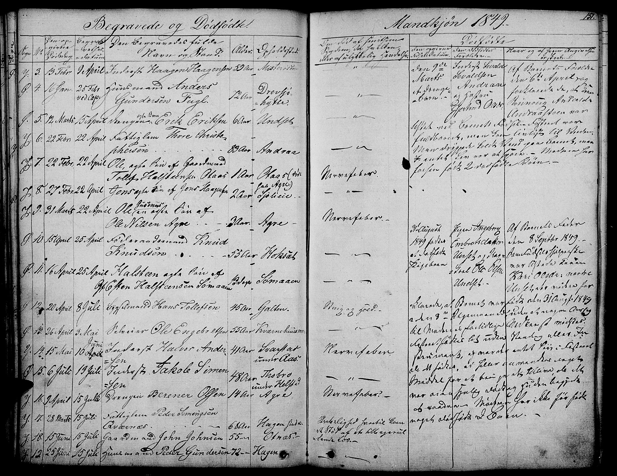 Rendalen prestekontor, AV/SAH-PREST-054/H/Ha/Haa/L0004: Parish register (official) no. 4, 1829-1852, p. 151