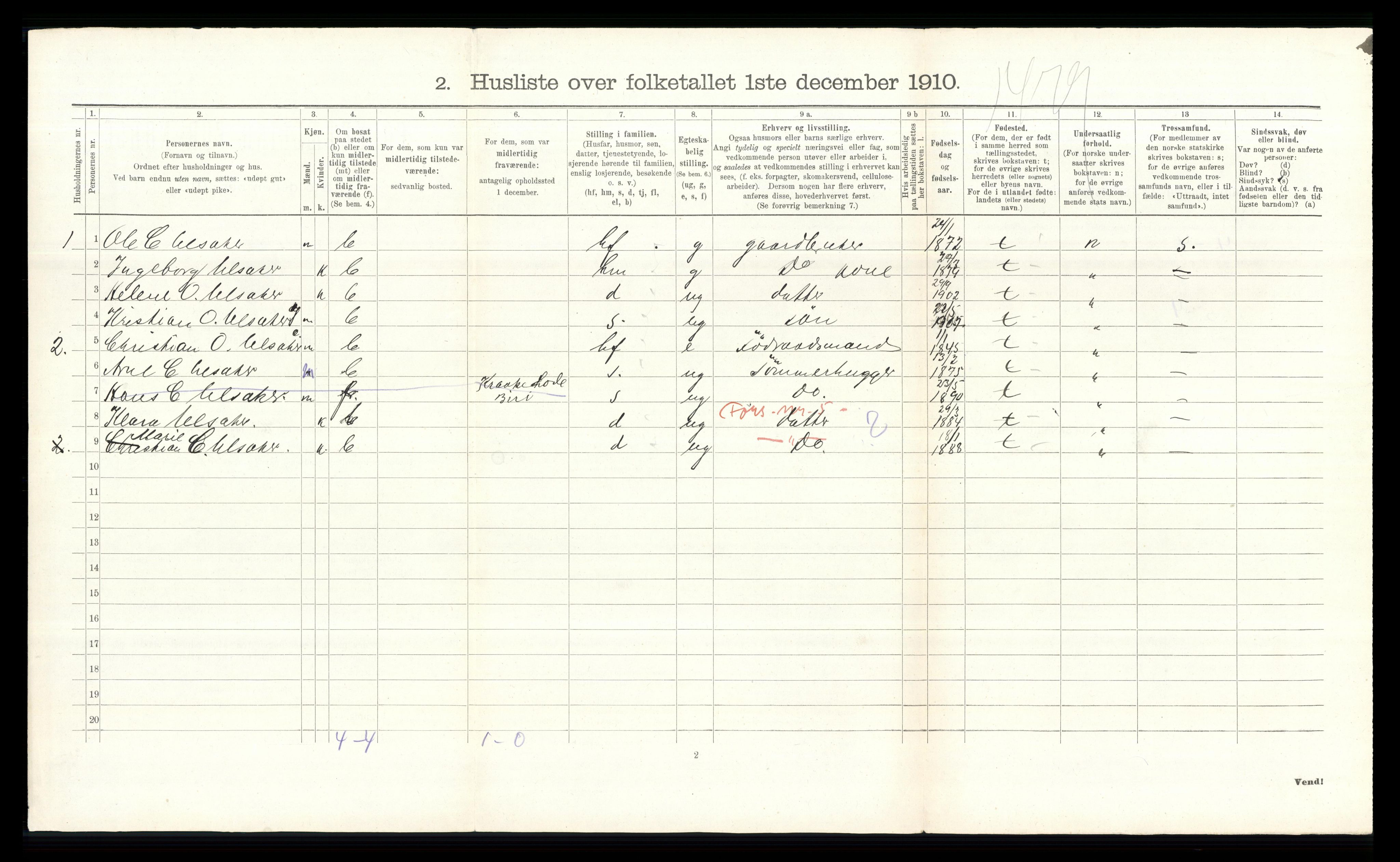 RA, 1910 census for Nordre Land, 1910, p. 636