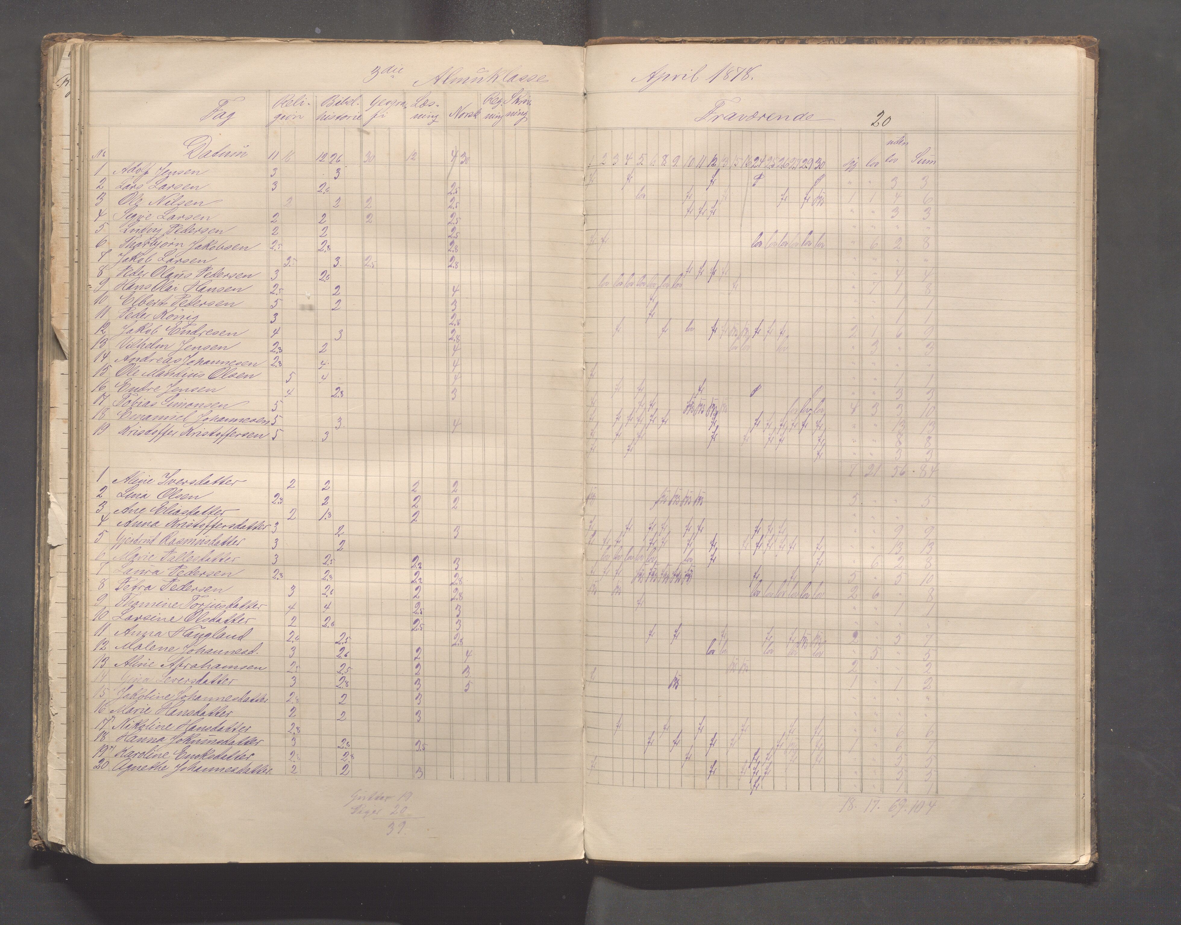 Skudeneshavn kommune - Skudeneshavn skole, IKAR/A-373/F/L0003: Karakterprotokoll, 1872-1878, p. 145