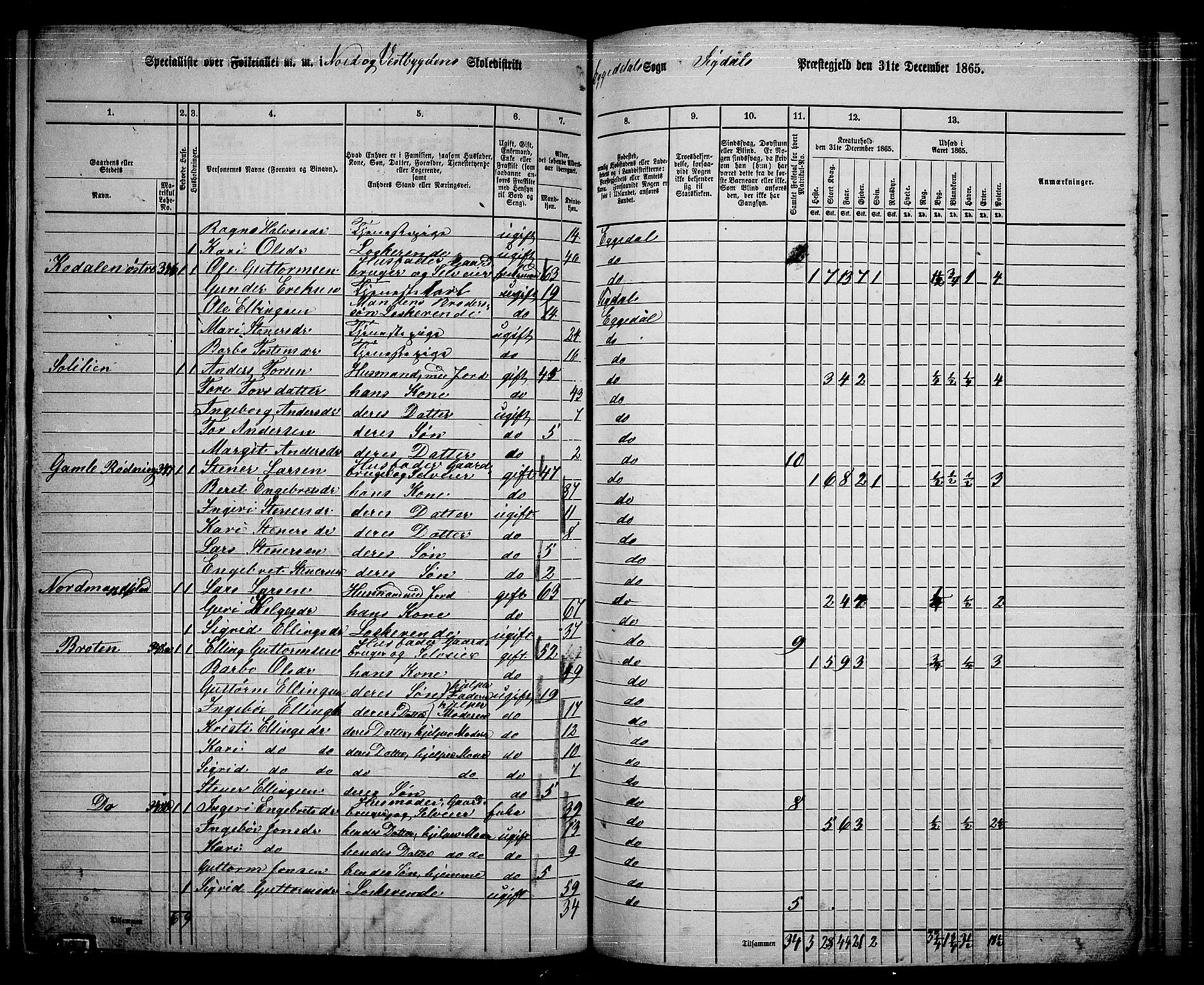 RA, 1865 census for Sigdal, 1865, p. 183