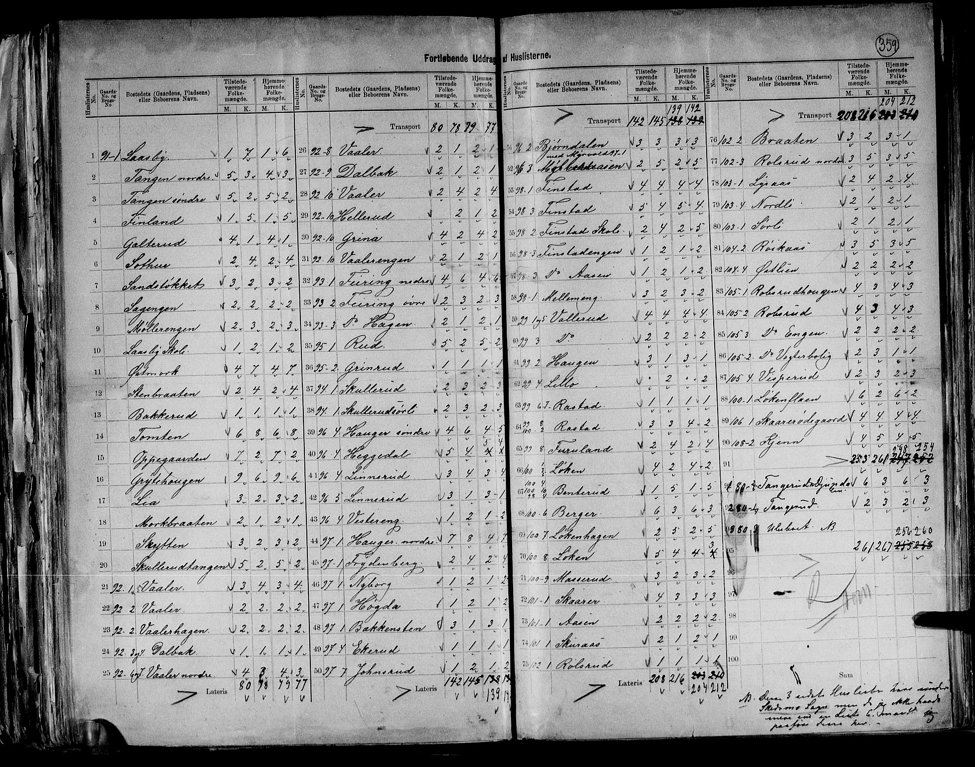 RA, 1891 census for 0231 Skedsmo, 1891, p. 27