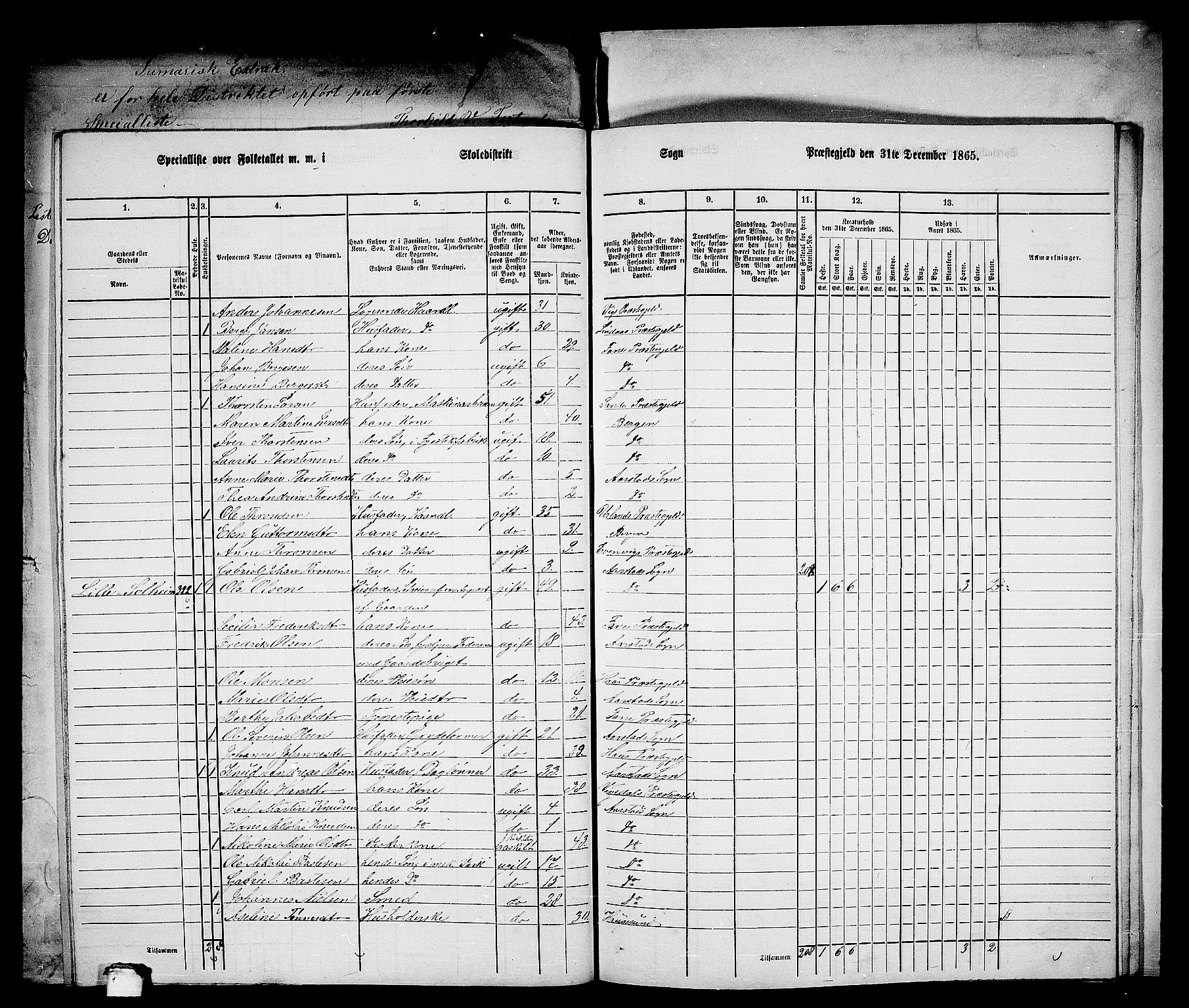 RA, 1865 census for St. Jørgens Hospital/Årstad, 1865, p. 32