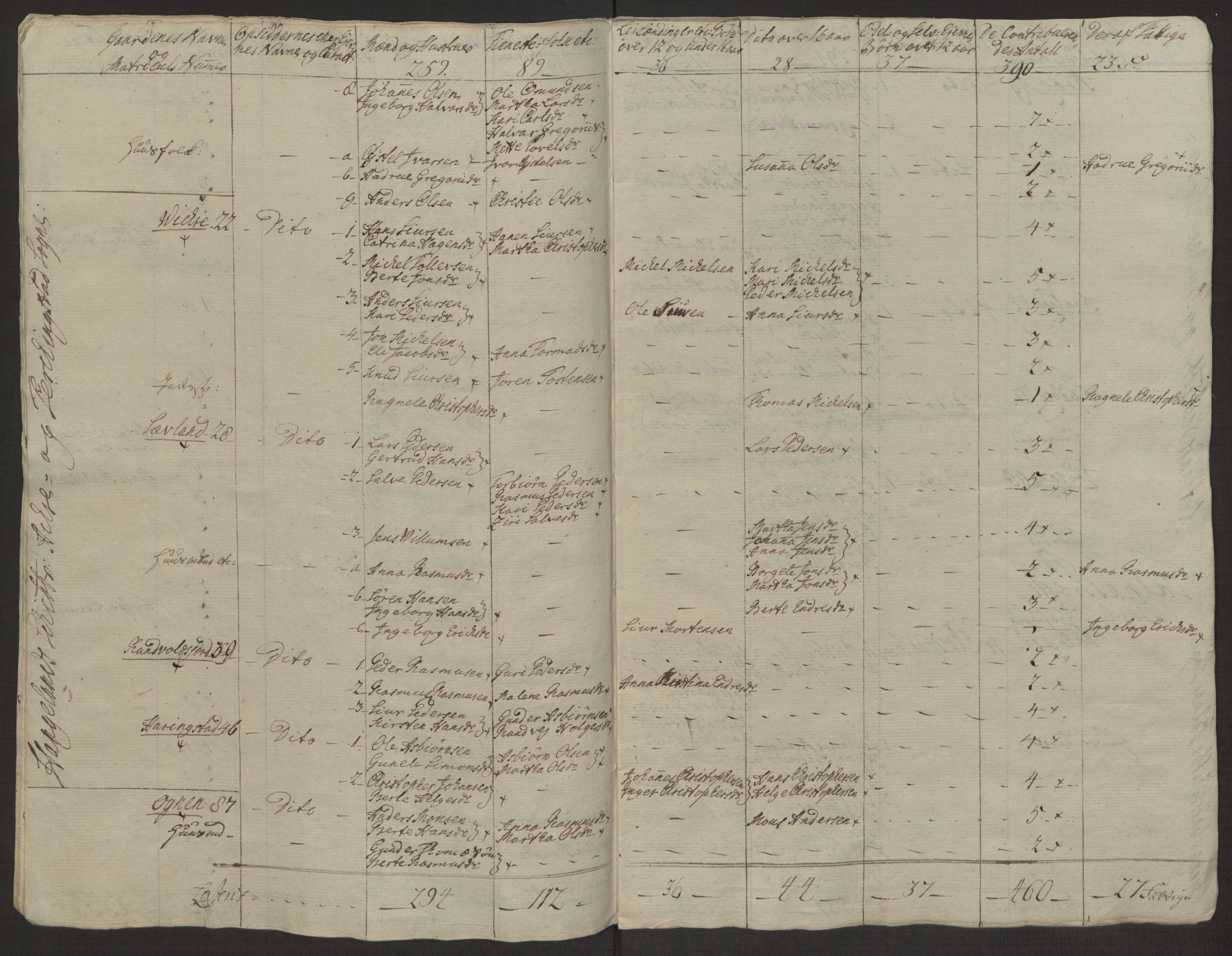 Rentekammeret inntil 1814, Realistisk ordnet avdeling, AV/RA-EA-4070/Ol/L0016b: [Gg 10]: Ekstraskatten, 23.09.1762. Ryfylke, 1764-1768, p. 249