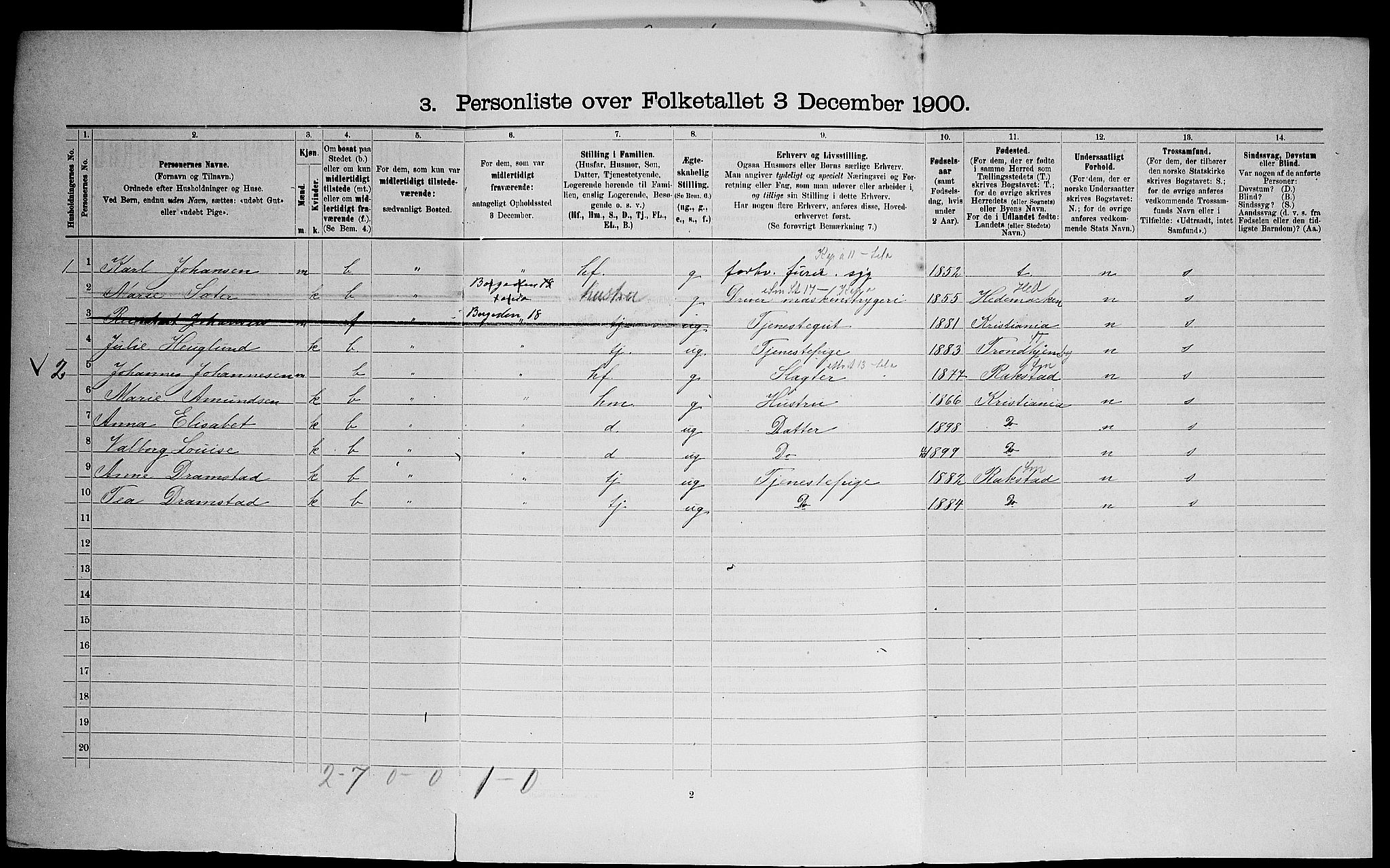 SAO, 1900 census for Aker, 1900