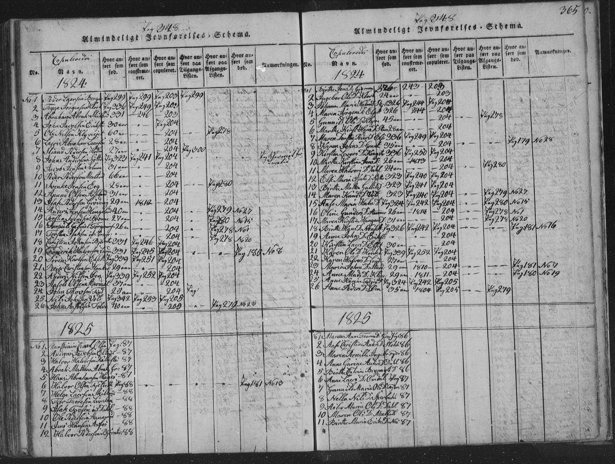 Solum kirkebøker, SAKO/A-306/F/Fa/L0004: Parish register (official) no. I 4, 1814-1833, p. 365